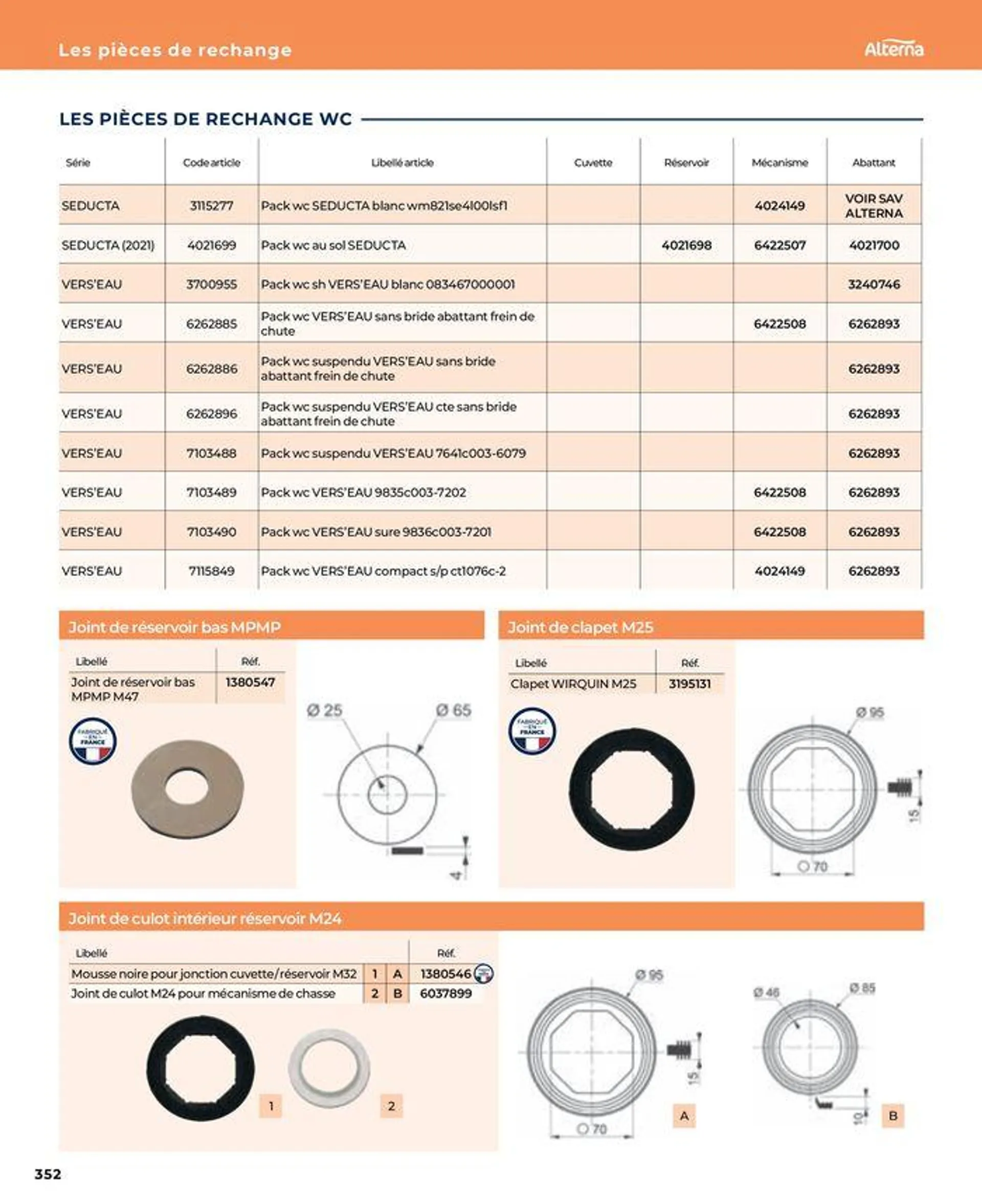 La salle de bain en toute sérénité du 17 janvier au 31 août 2024 - Catalogue page 352