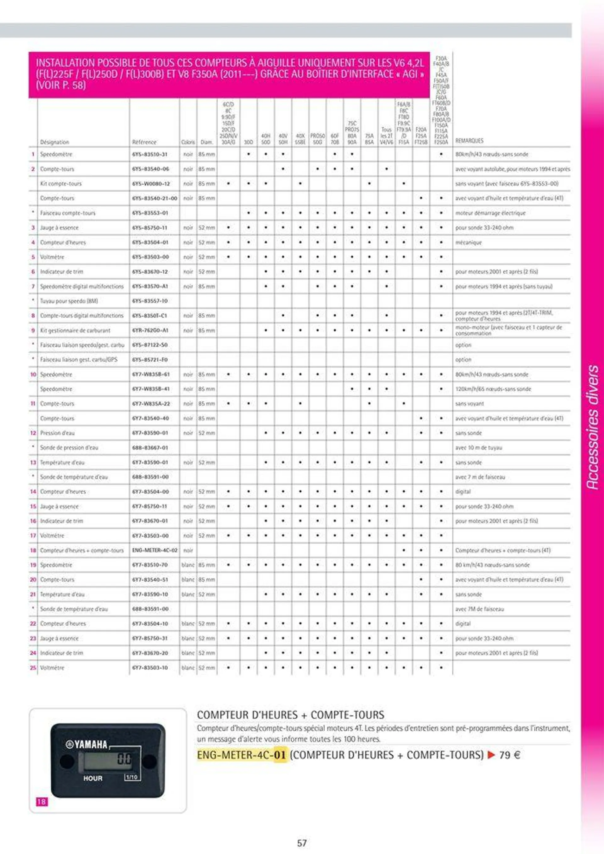 Catalogue Yamaha Marine - Accessoires Marine 2024 - 65