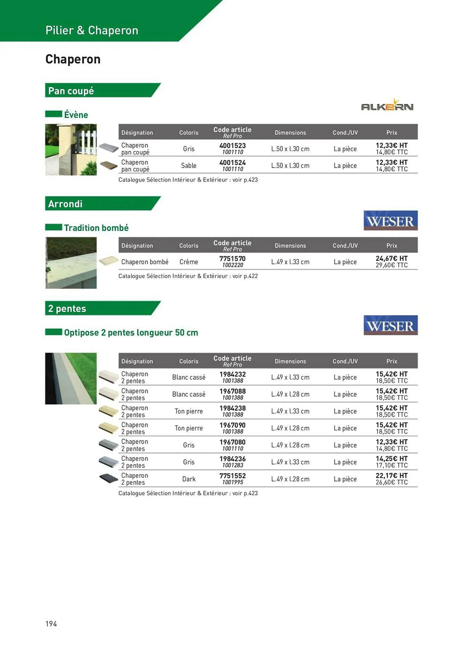 Catalogue Point P du 2 novembre au 31 décembre 2023 - Catalogue page 194