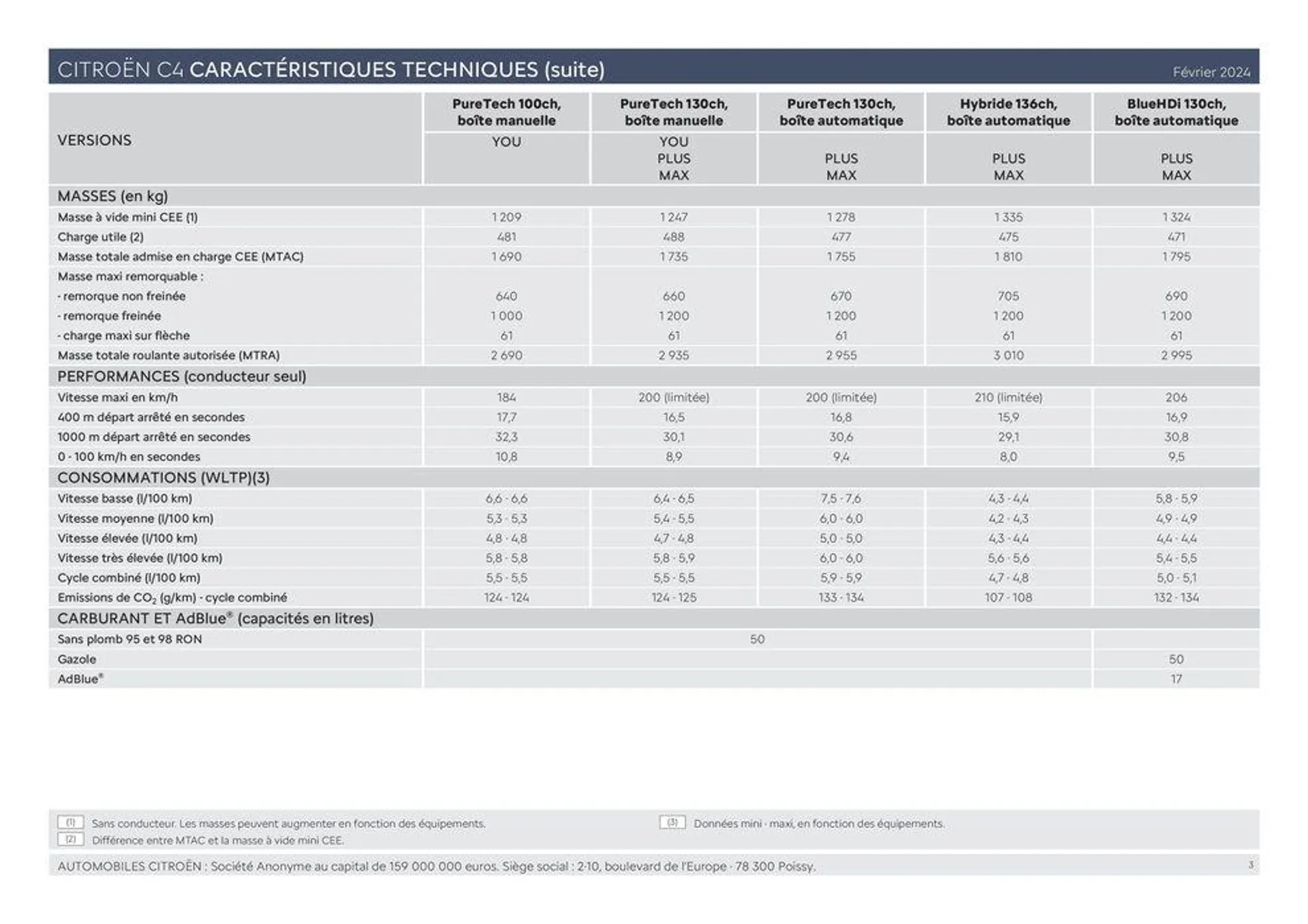 Ë-C4 ÉLECTRIQUE ET C4 - Versions et caractéristiques du 11 mars au 31 décembre 2024 - Catalogue page 3