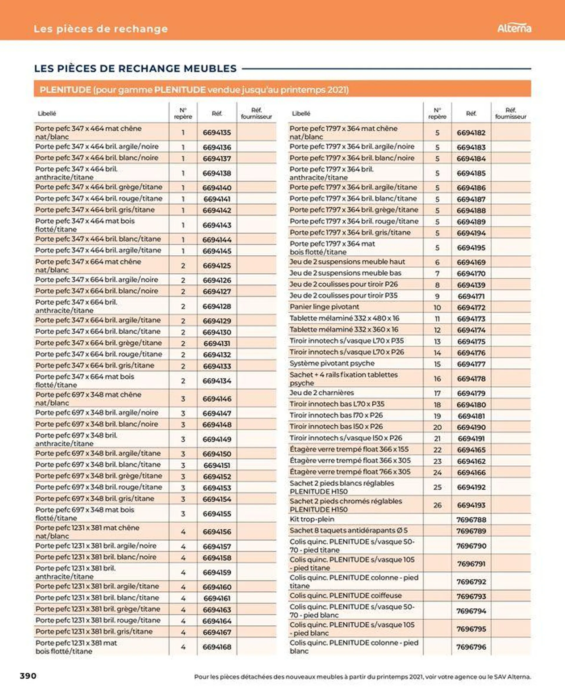 La salle de bain en toute sérénité du 17 janvier au 31 août 2024 - Catalogue page 390