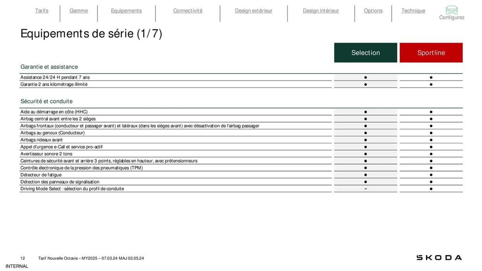 Octavia Berline Selection 1.5 TSI 116ch Hybrid DSG - 8