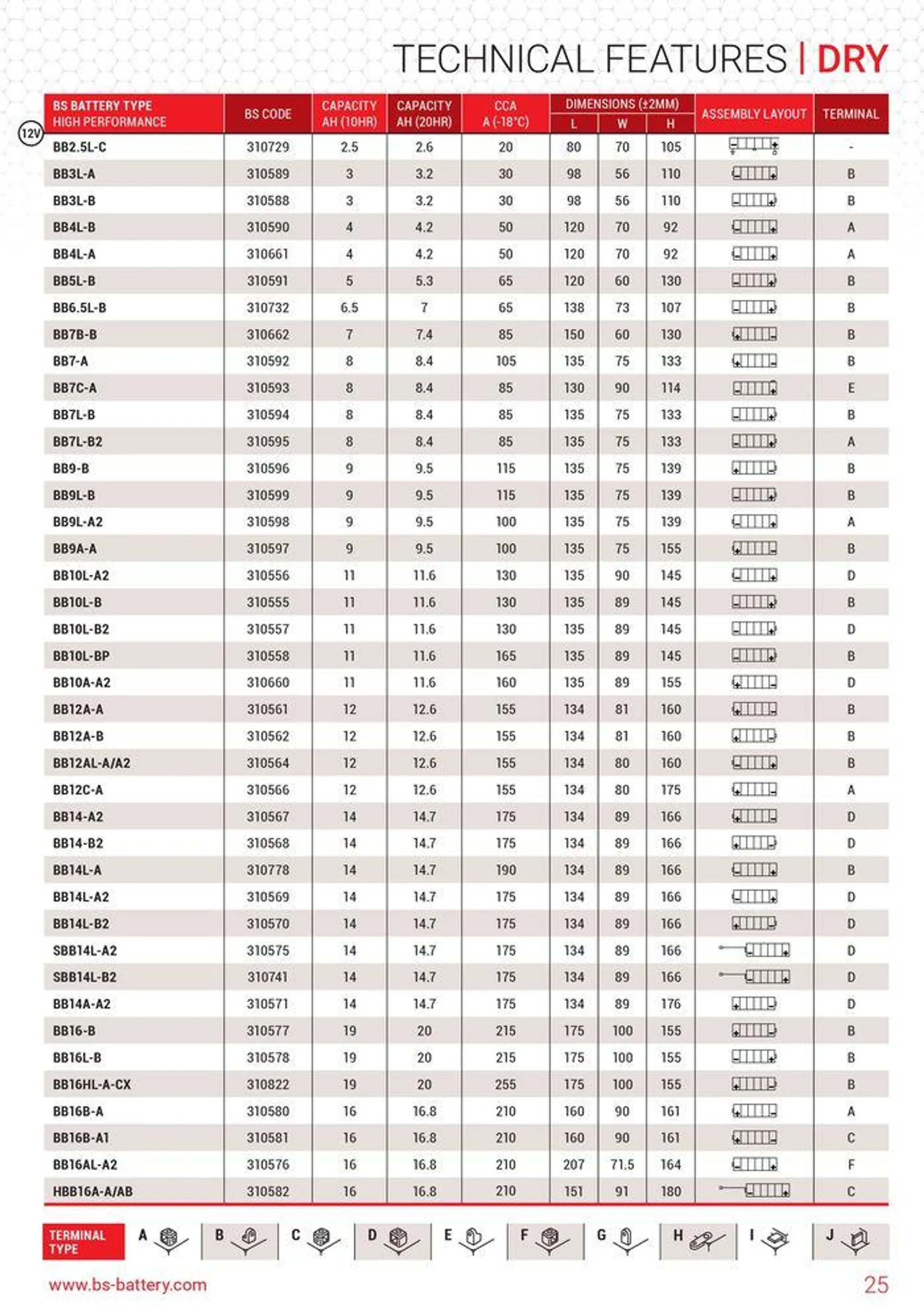 BS BATTERY 2024 du 12 septembre au 31 décembre 2024 - Catalogue page 25