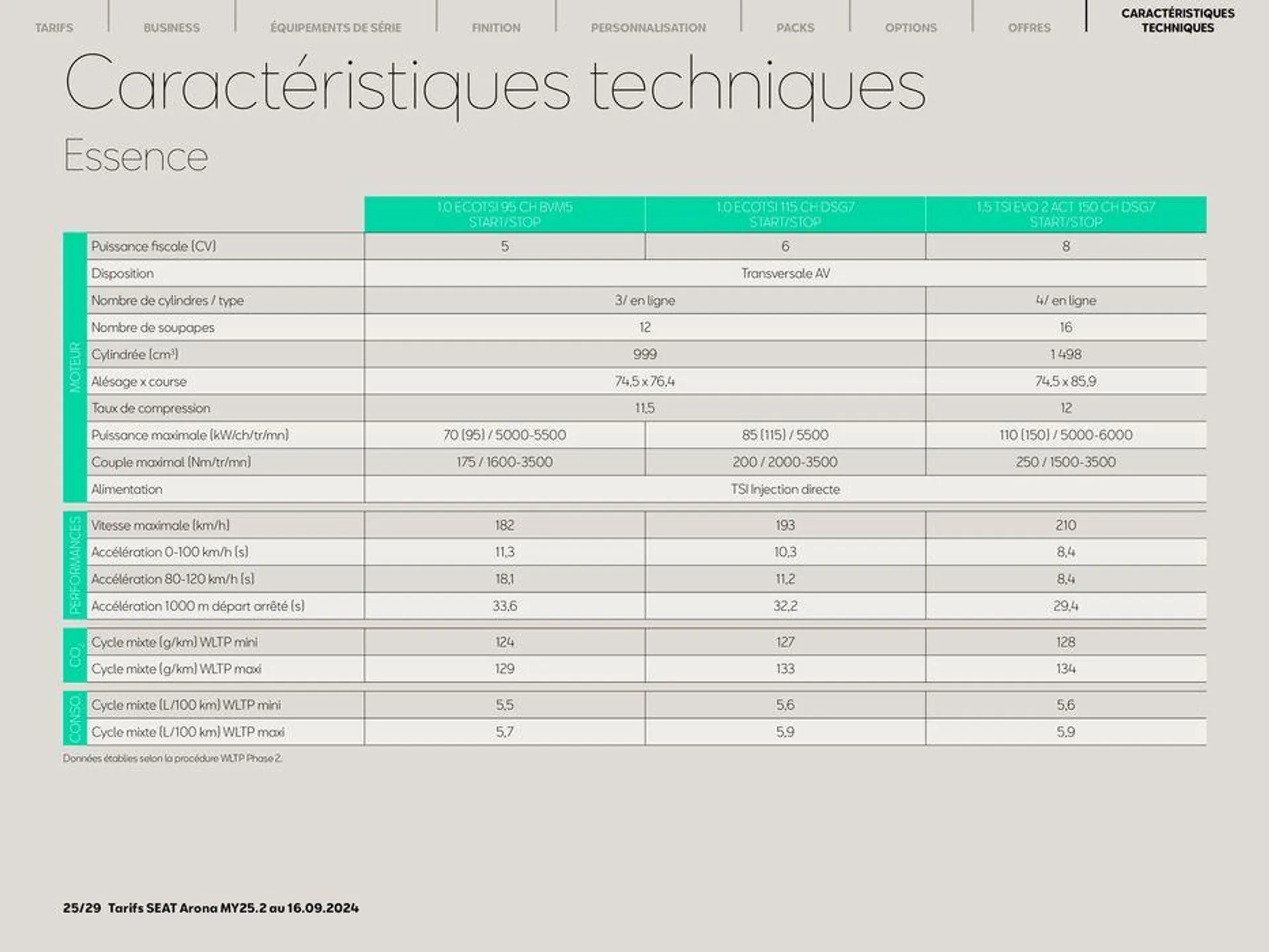 SEAT Arona du 24 septembre au 24 septembre 2025 - Catalogue page 25