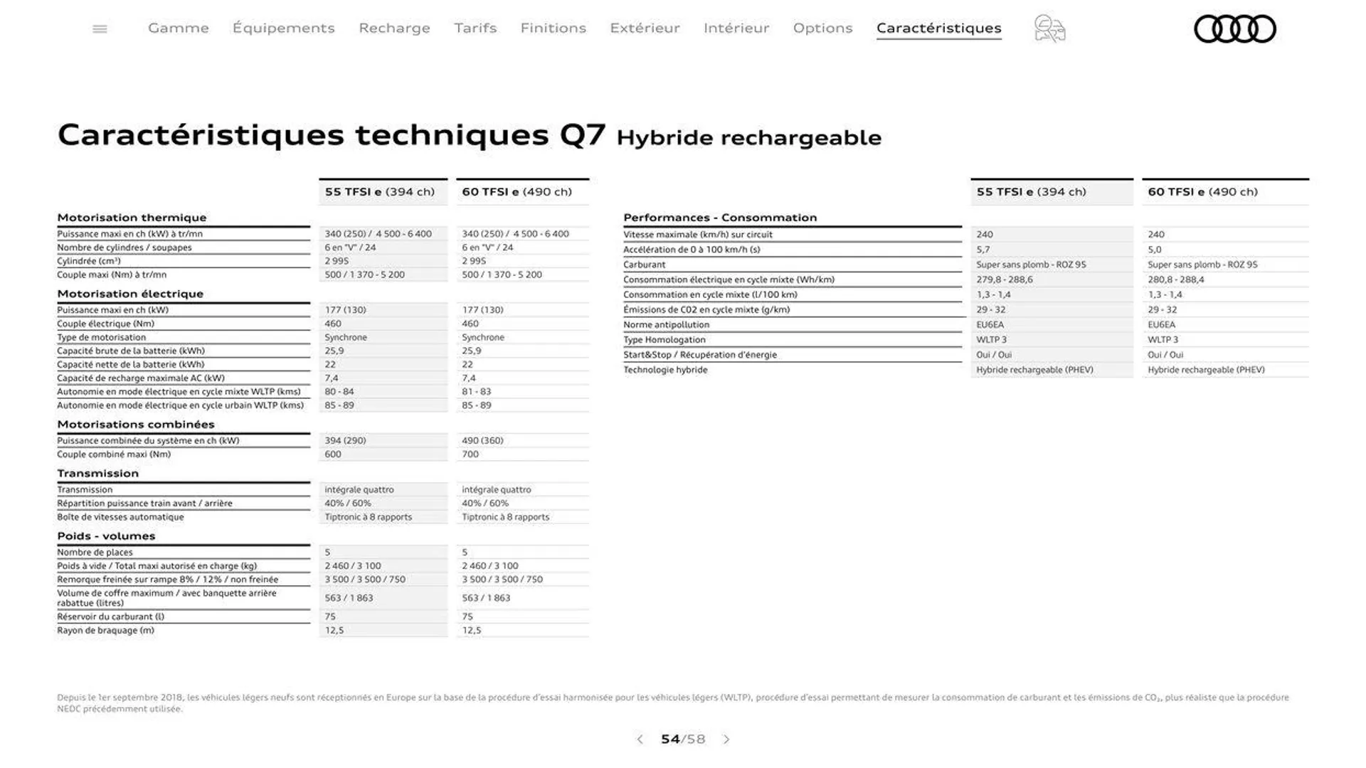 Audi Q7 du 20 août au 31 décembre 2024 - Catalogue page 54