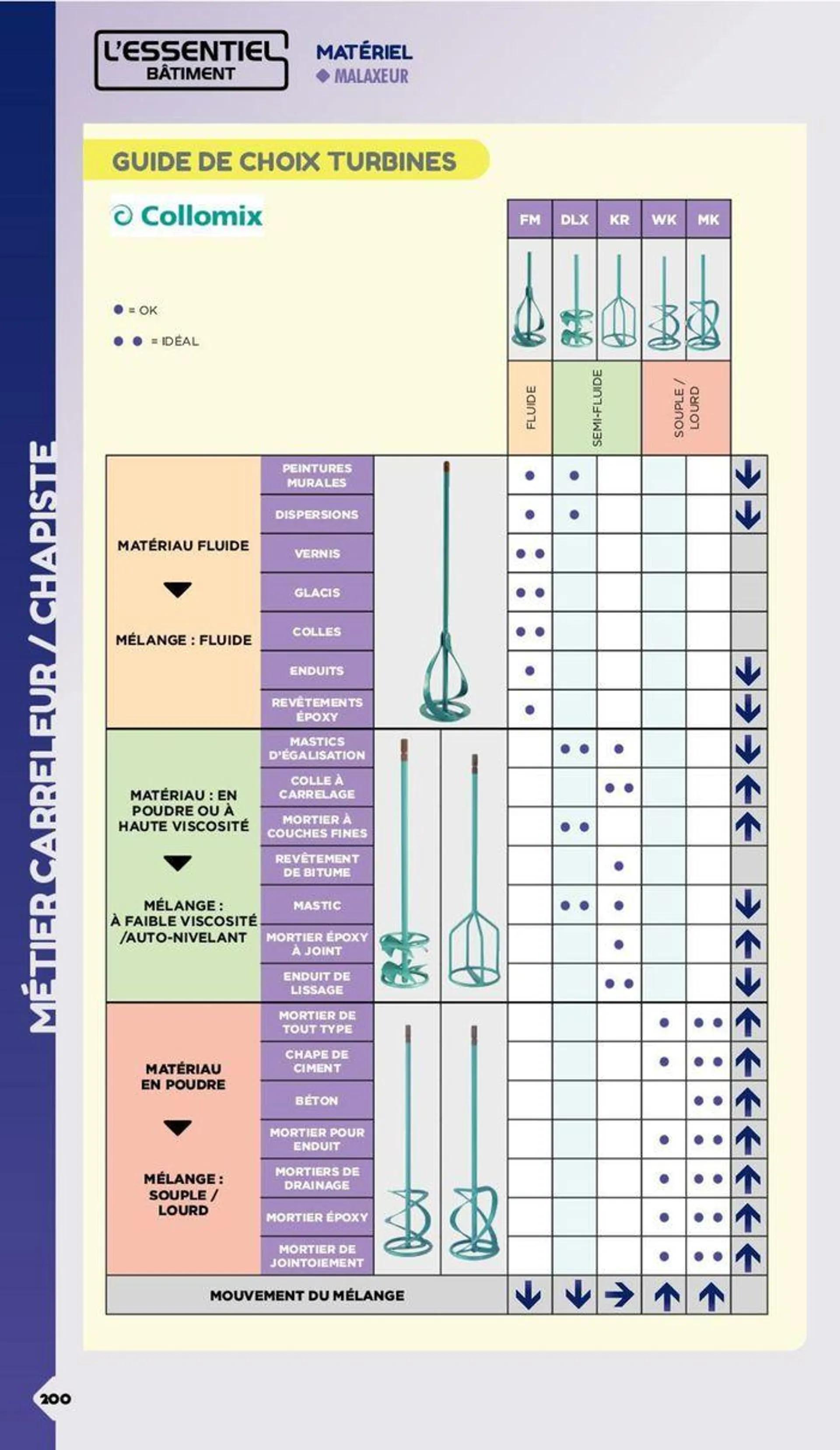 Essentiel Batiment 2024 du 3 janvier au 31 décembre 2024 - Catalogue page 114