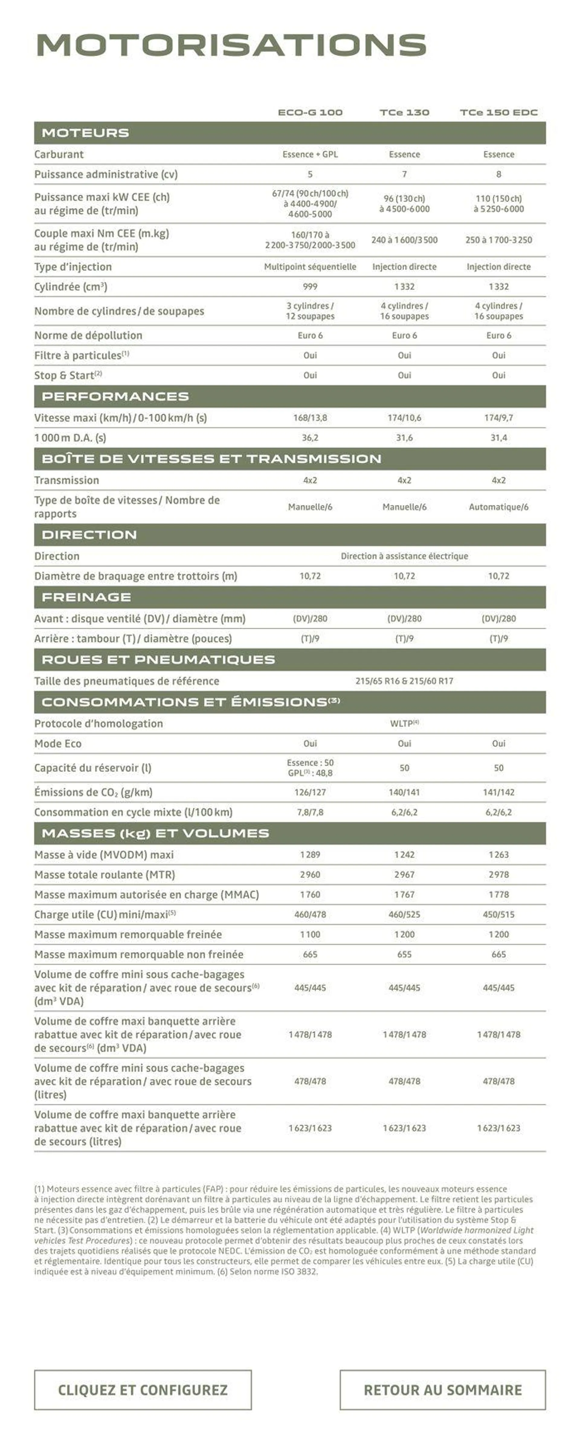 Dacia Duster du 4 juillet au 31 janvier 2025 - Catalogue page 19