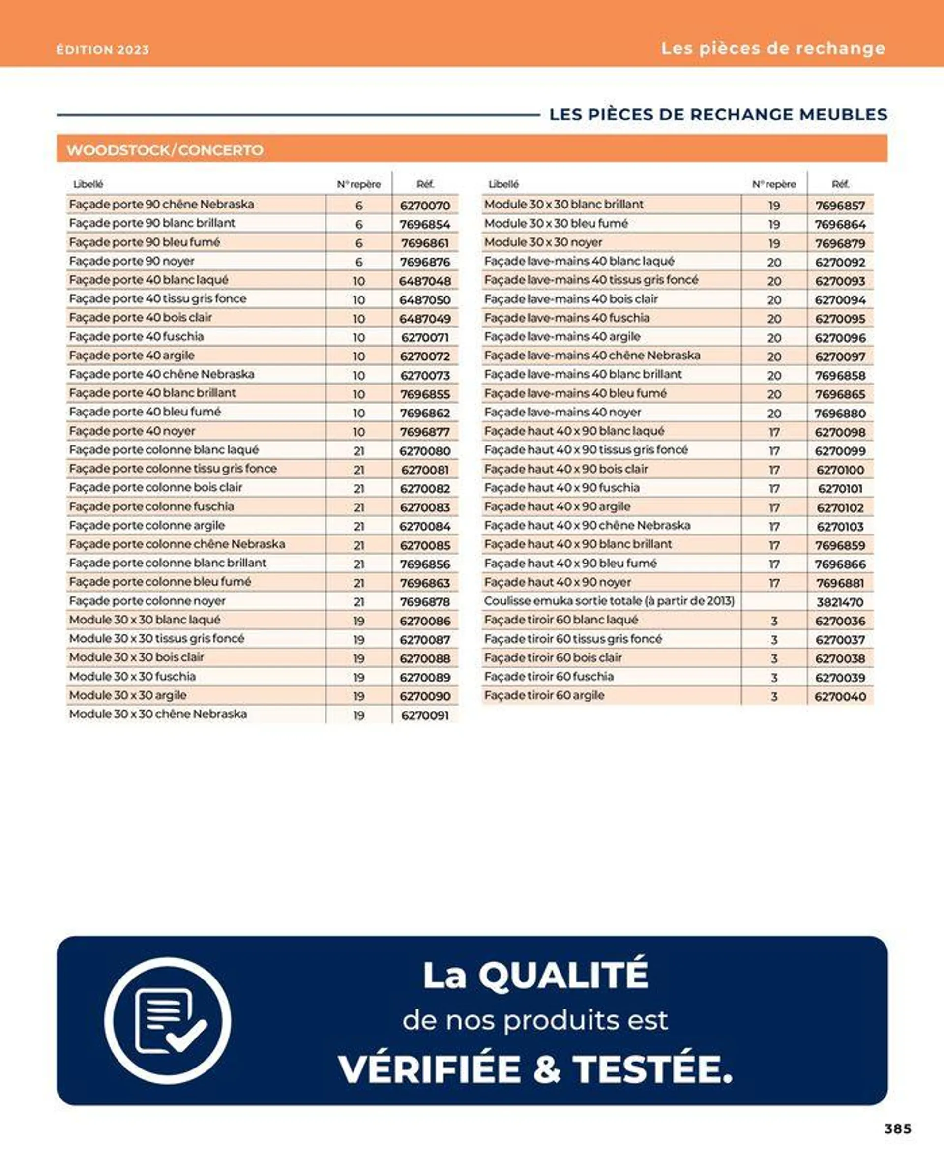 La salle de bain en toute sérénité du 17 janvier au 31 août 2024 - Catalogue page 385