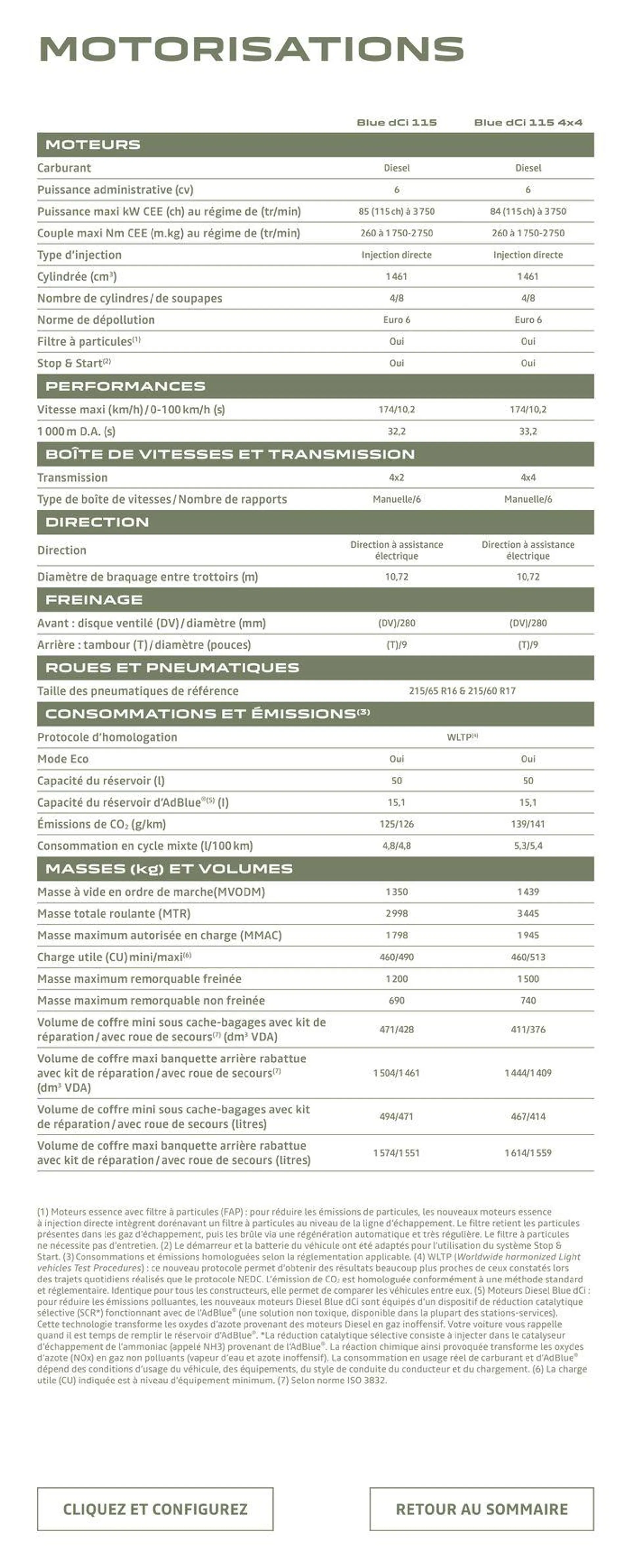 Dacia Duster du 4 juillet au 31 janvier 2025 - Catalogue page 20