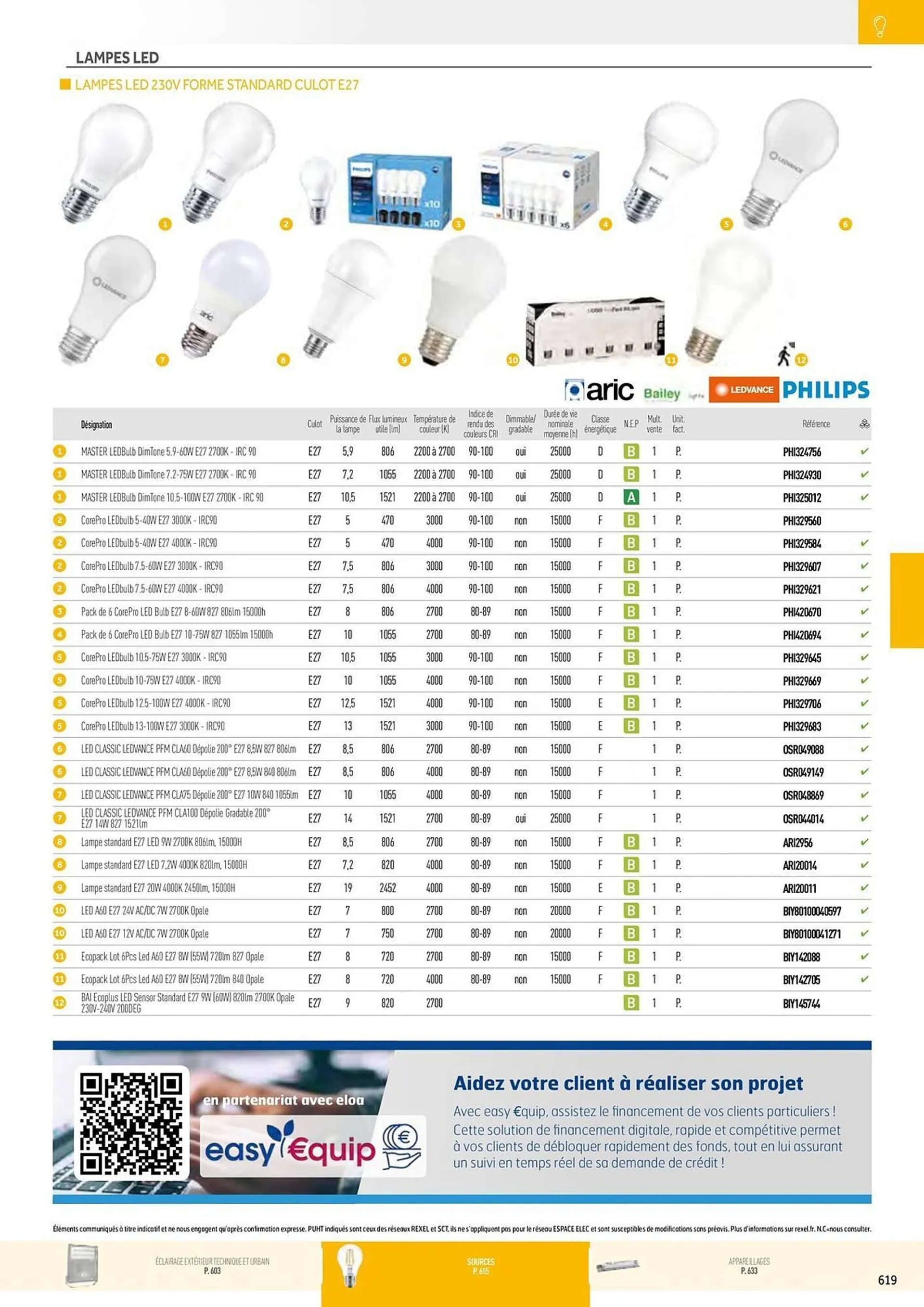 Catalogue Rexel du 20 décembre au 28 décembre 2024 - Catalogue page 129