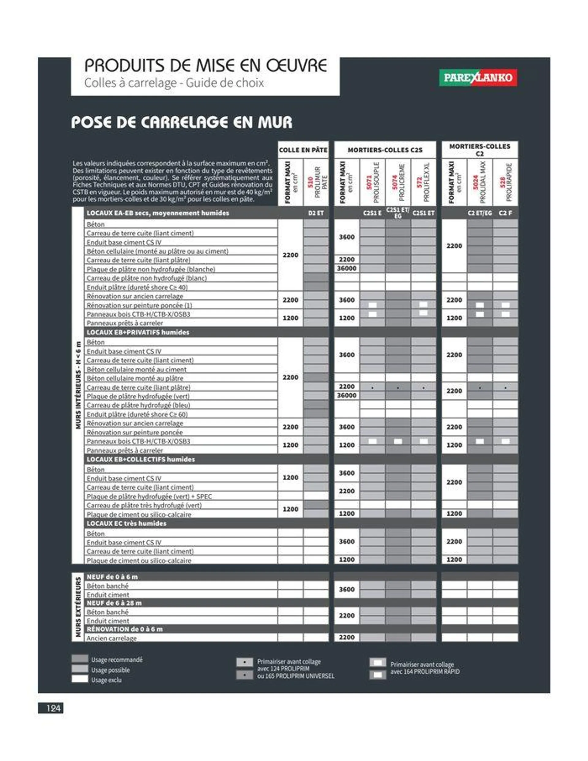 Catalogue Carrelage & Parquet 2023-2024. du 21 décembre au 31 décembre 2024 - Catalogue page 126