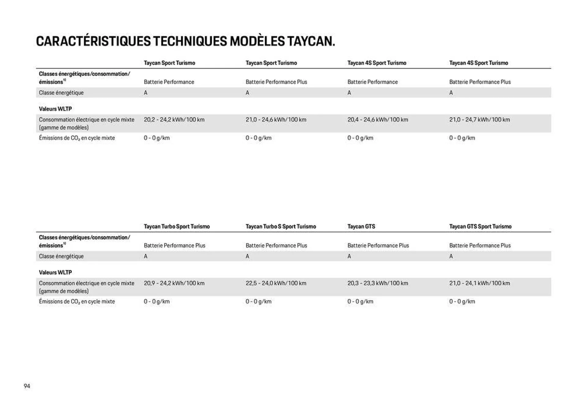 Modèles Porsche du 12 décembre au 31 décembre 2024 - Catalogue page 94