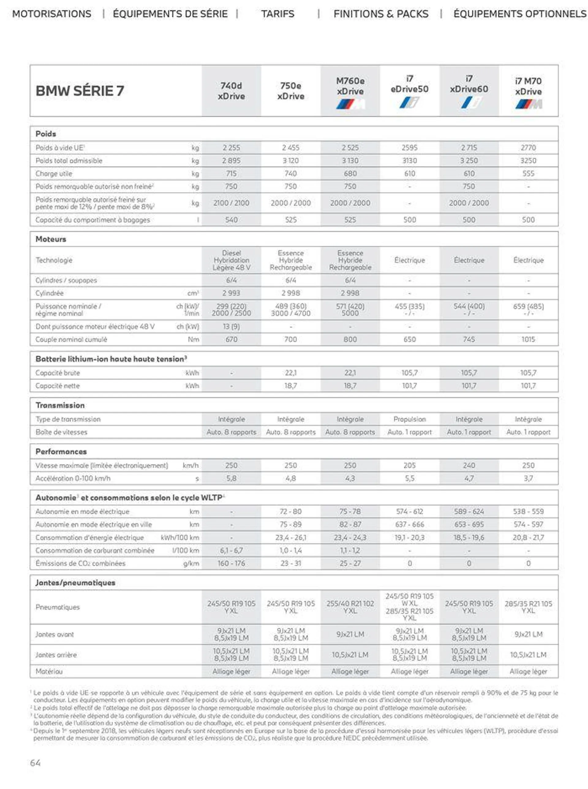 THE NEW 7 du 26 juin au 31 janvier 2025 - Catalogue page 64