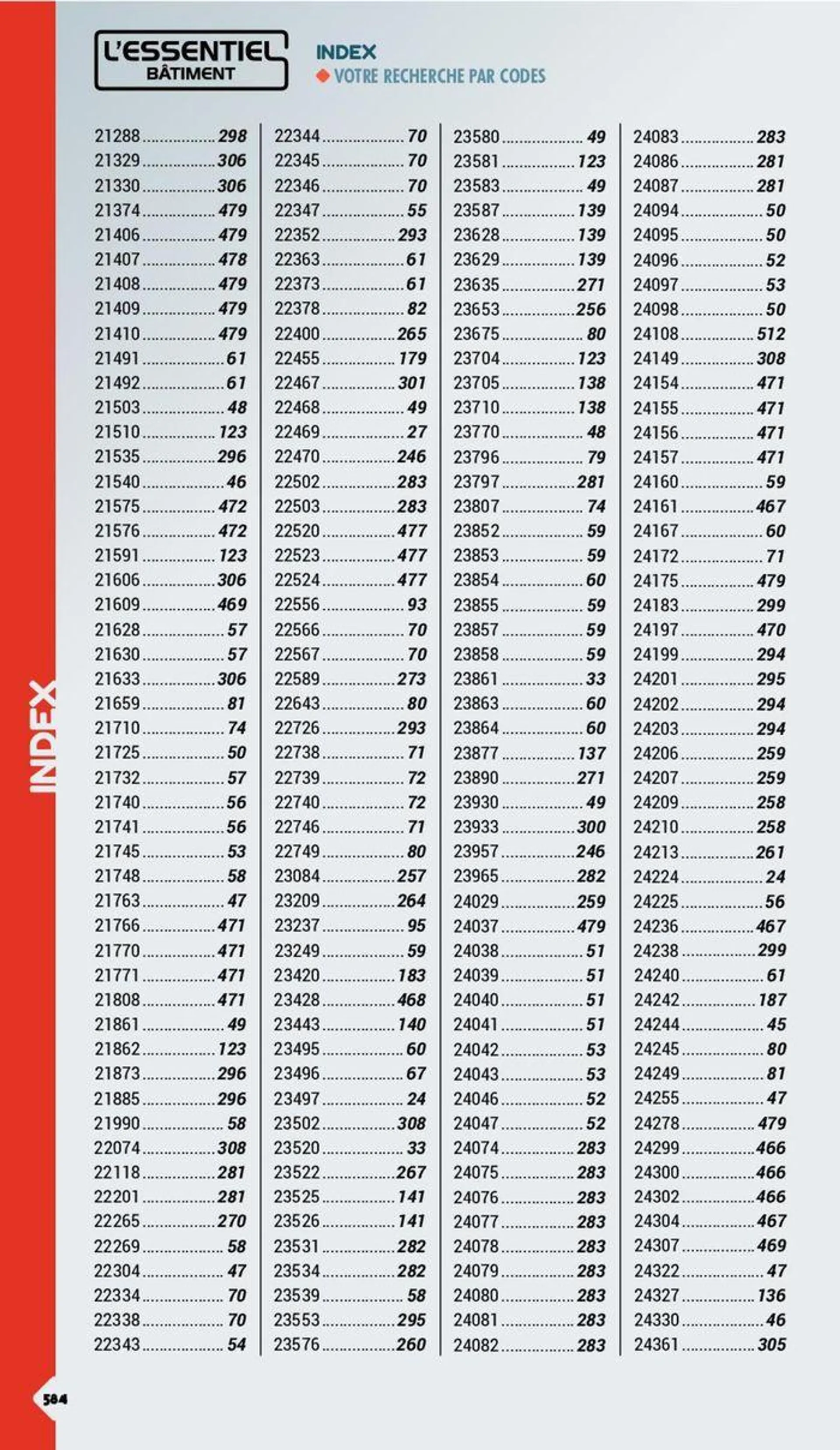 Essentiel Batiment 2024 du 3 janvier au 31 décembre 2024 - Catalogue page 539