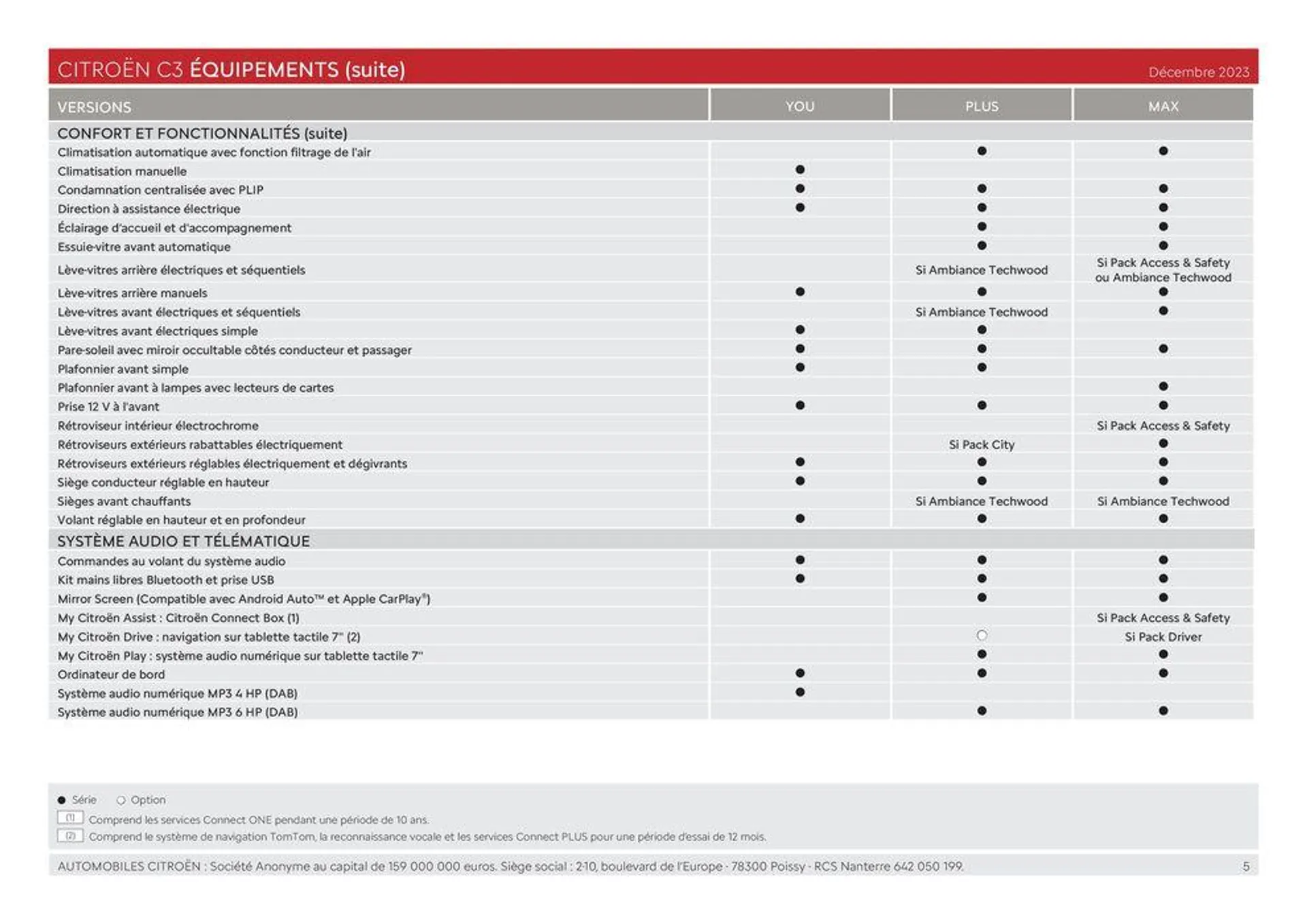 C3 - Versions et caractéristiques du 8 février au 31 janvier 2025 - Catalogue page 5