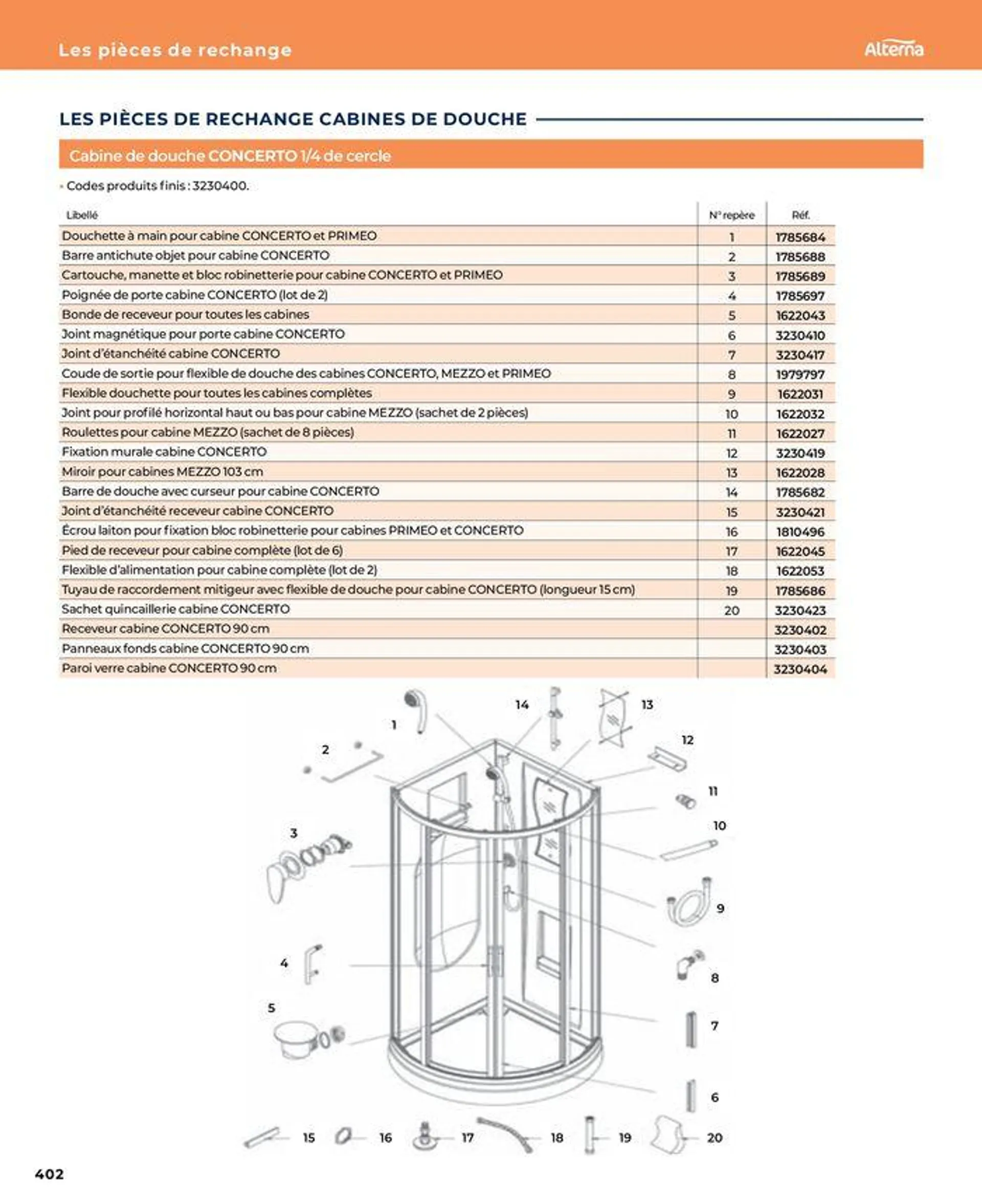 La salle de bain en toute sérénité du 17 janvier au 31 août 2024 - Catalogue page 402