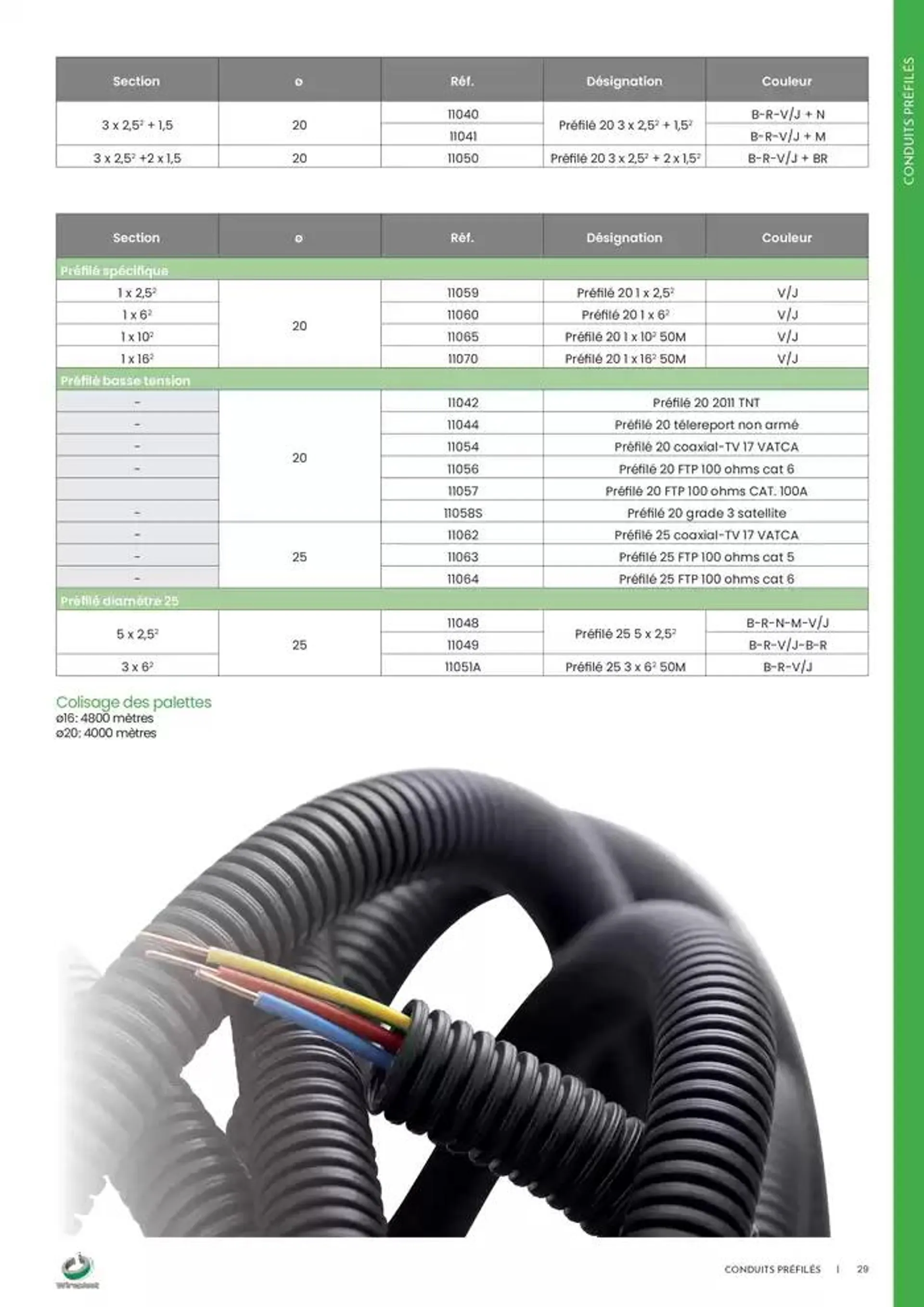 Wireplast 2025 du 3 décembre au 31 décembre 2025 - Catalogue page 29