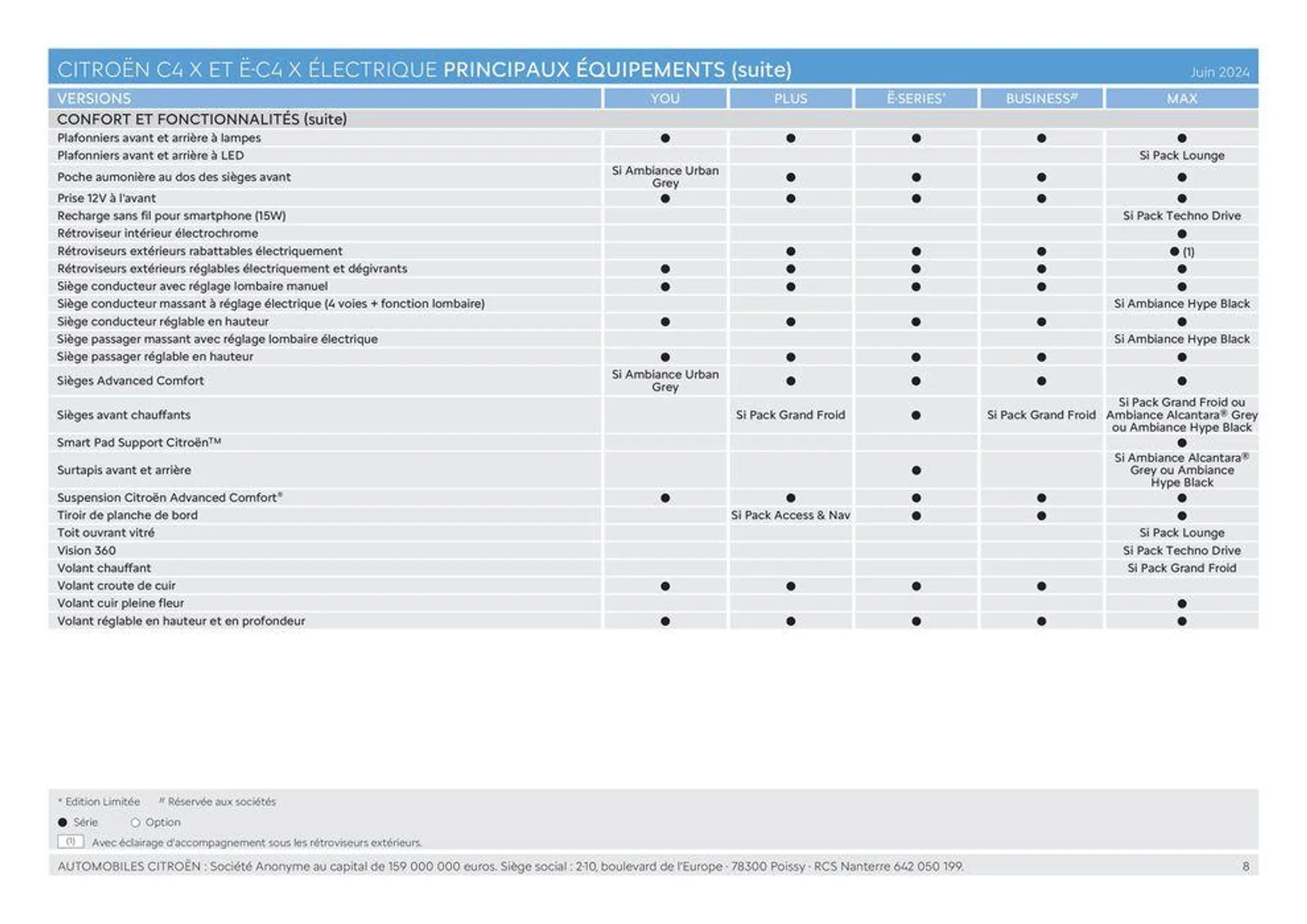 C4 X - Versions et caractéristiques du 20 juin au 31 décembre 2024 - Catalogue page 8