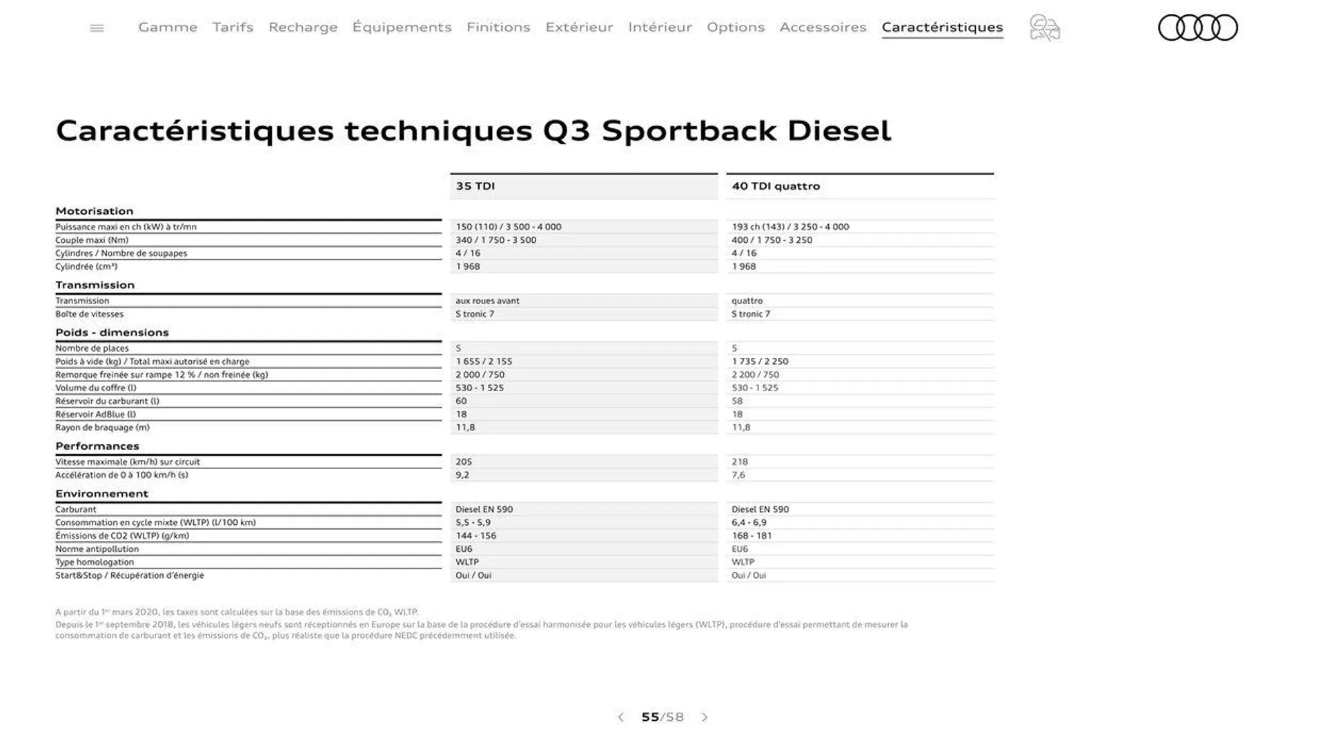 Audi Q3 Sportback du 20 août au 31 décembre 2024 - Catalogue page 55