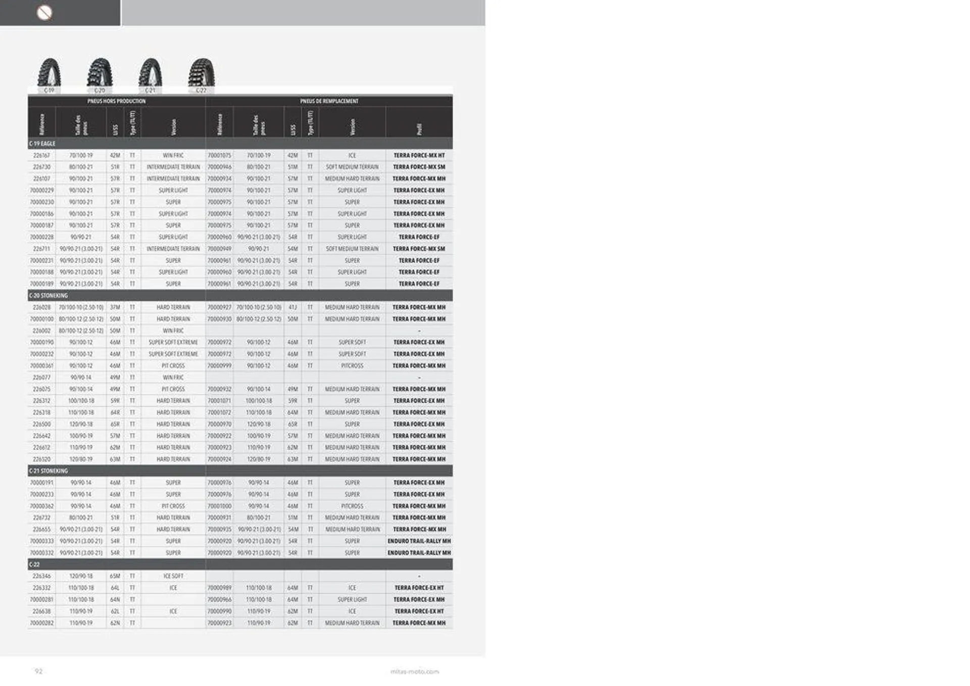 MITAS Catalogue 2024 du 22 avril au 30 novembre 2024 - Catalogue page 92