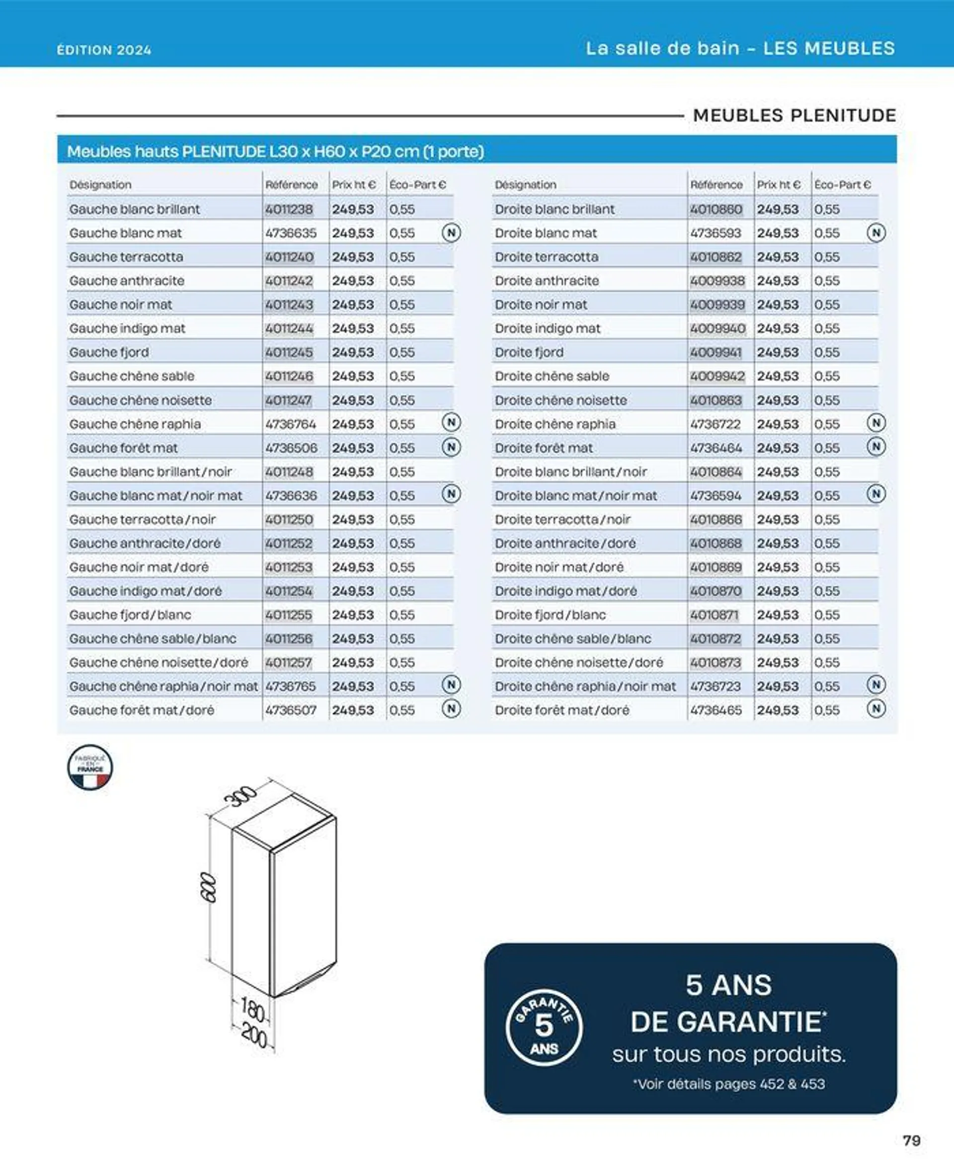 La salle de bain en toute sérénité du 2 juillet au 31 décembre 2024 - Catalogue page 79