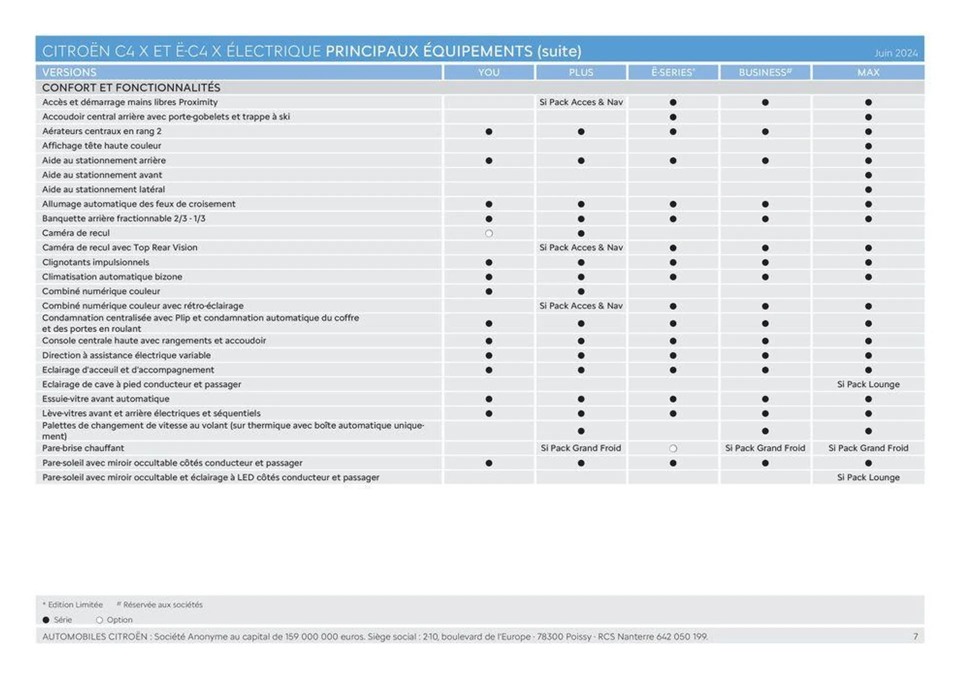 C4 X - Versions et caractéristiques du 20 juin au 31 décembre 2024 - Catalogue page 7