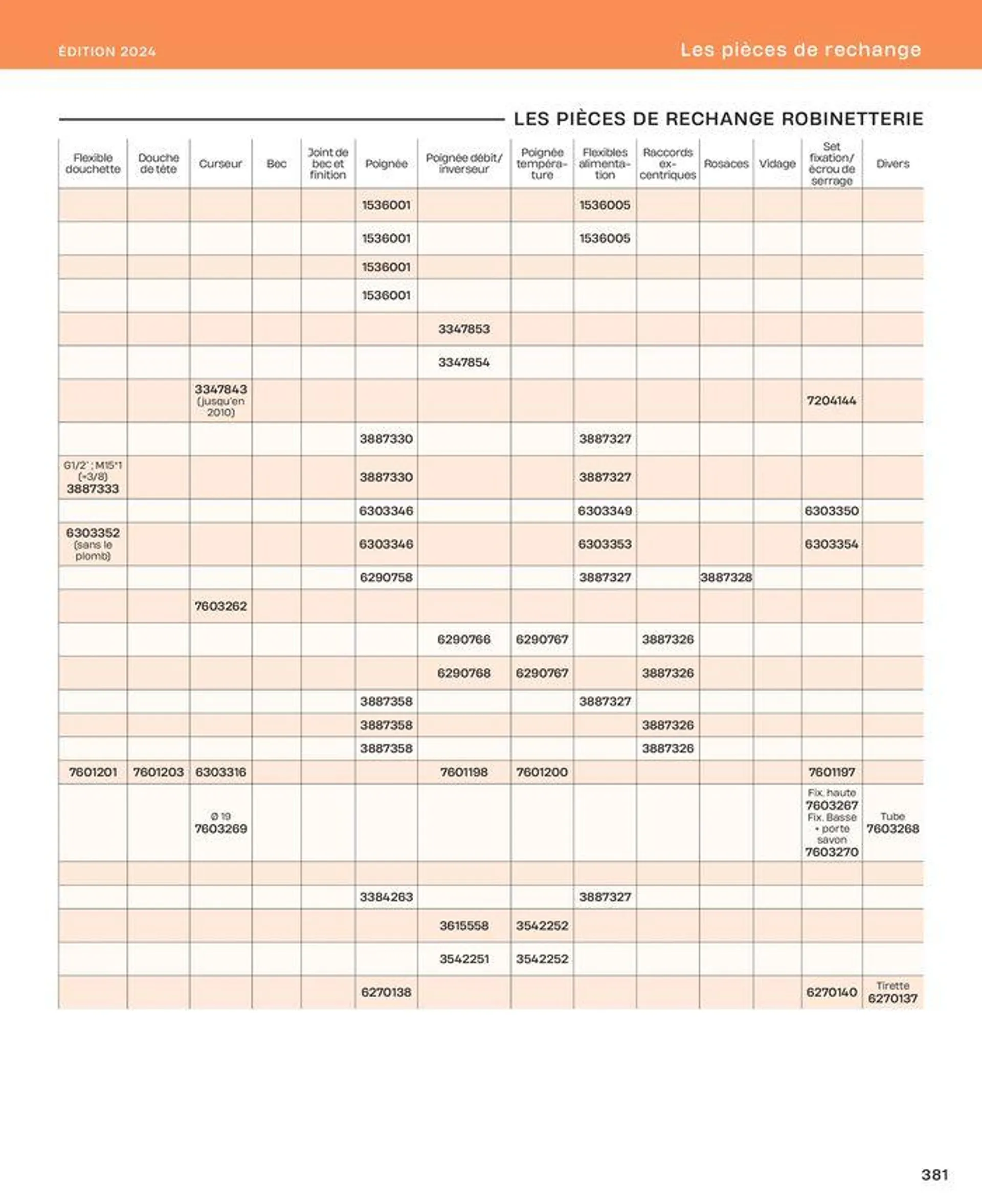 La salle de bain en toute sérénité du 2 juillet au 31 décembre 2024 - Catalogue page 381