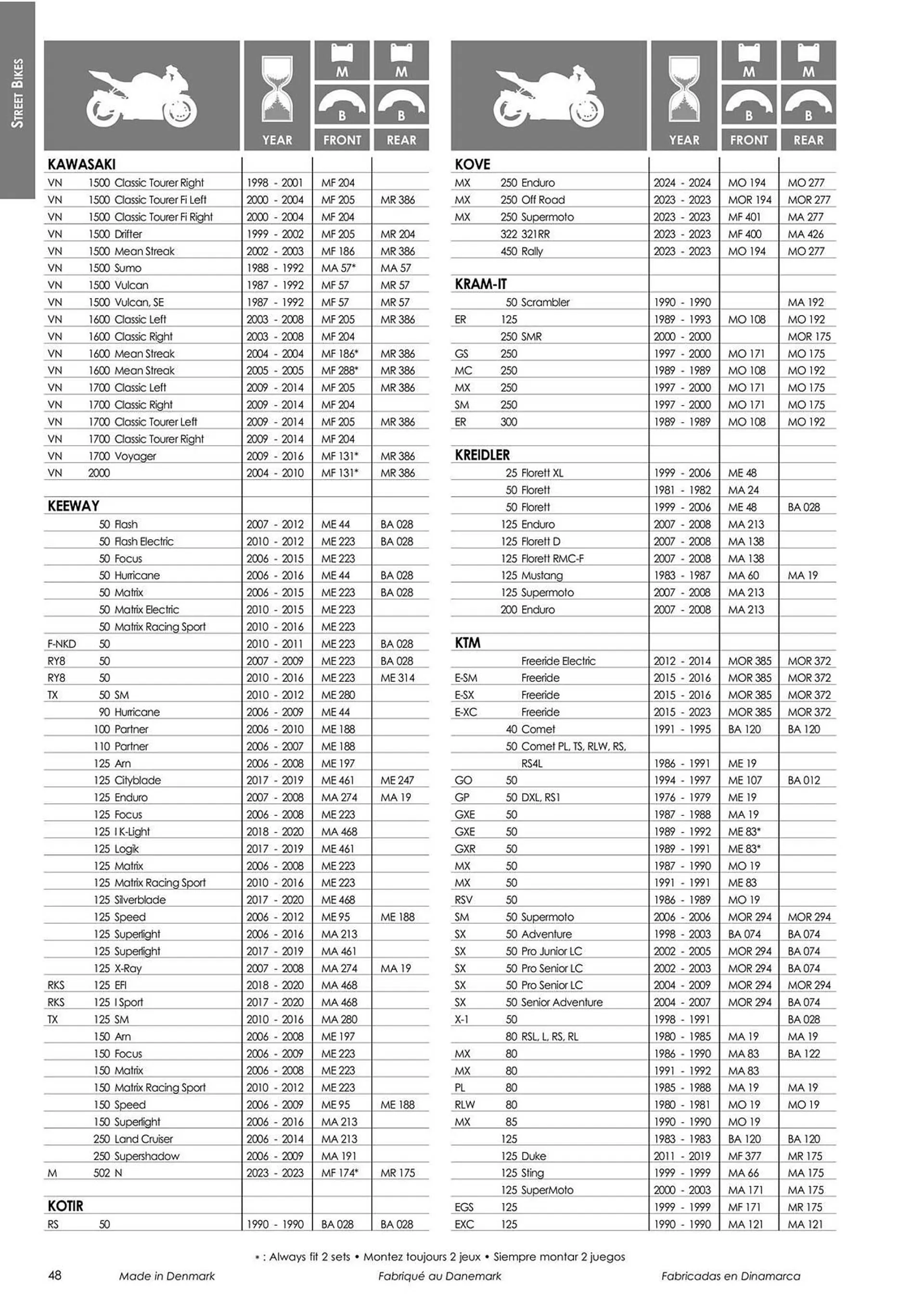 Catalogue Bihr du 18 mars au 31 décembre 2024 - Catalogue page 50