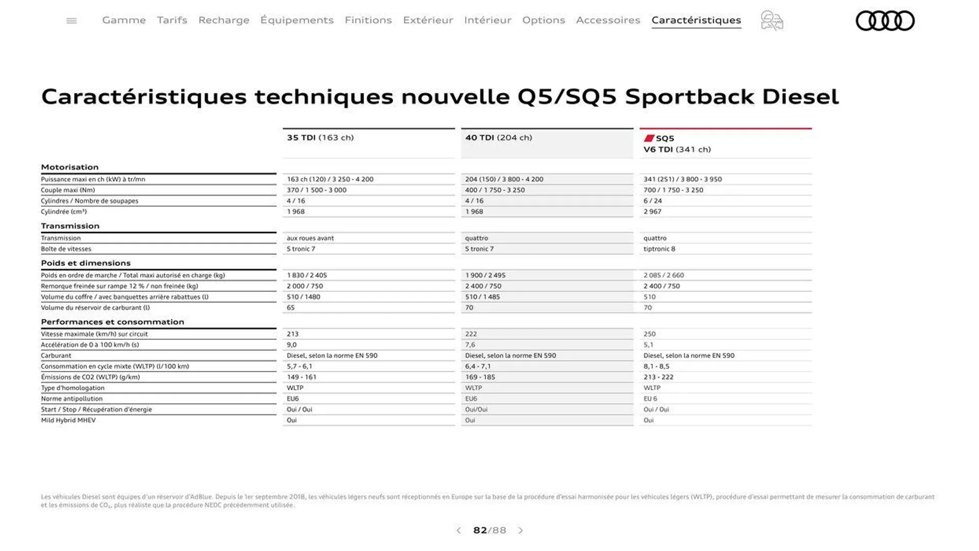 Audi Q5 du 20 août au 31 décembre 2024 - Catalogue page 82