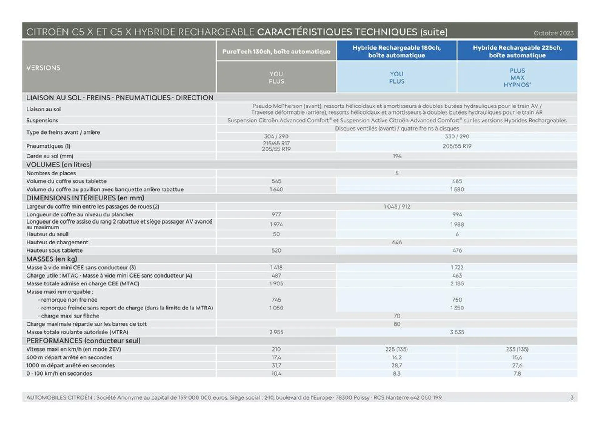 Citroën C5 X HYBRIDE RECHARGEABLE Caractéristiques du 4 juillet au 31 décembre 2024 - Catalogue page 3