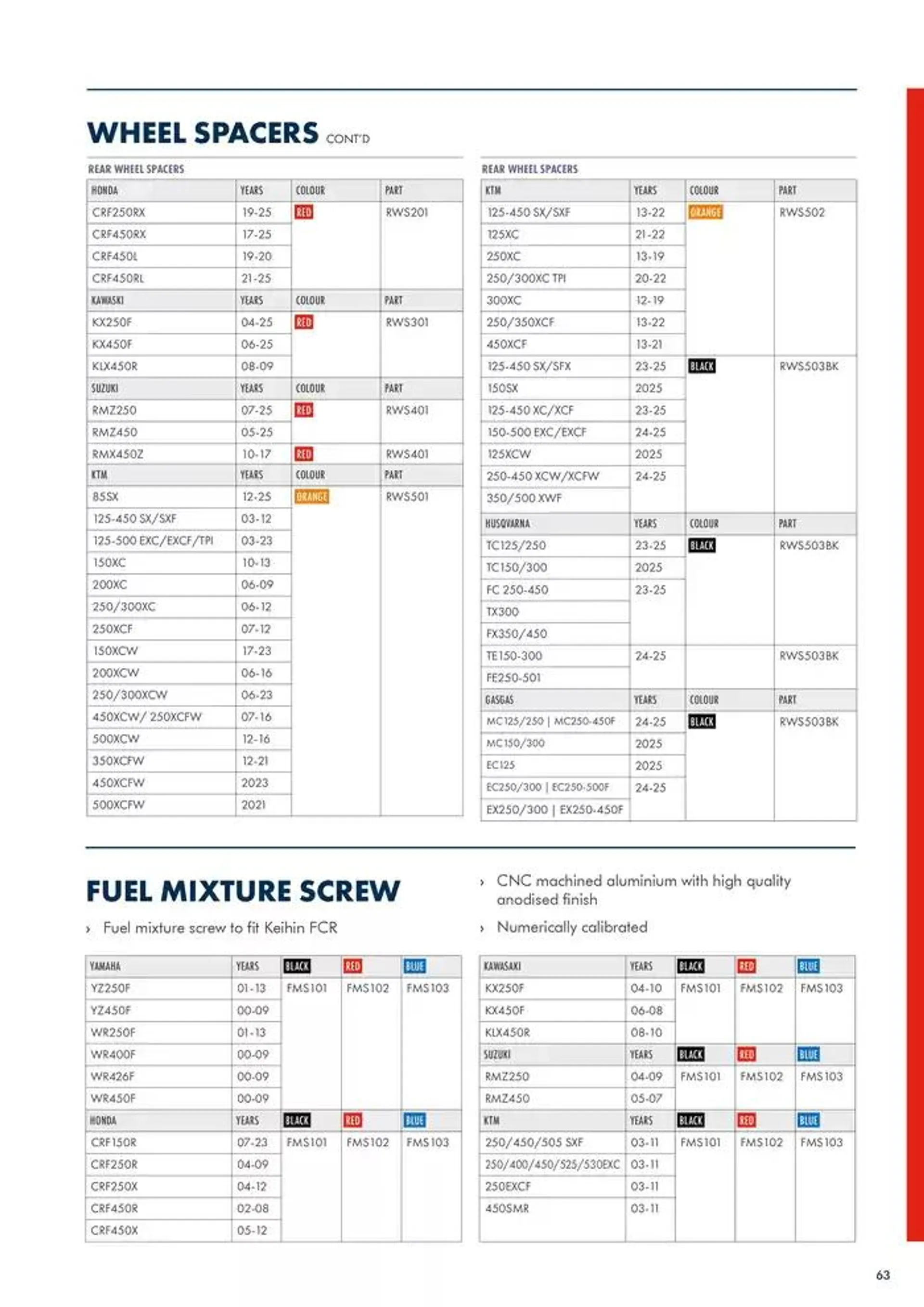 SCAR 2025 du 22 novembre au 30 juin 2025 - Catalogue page 65