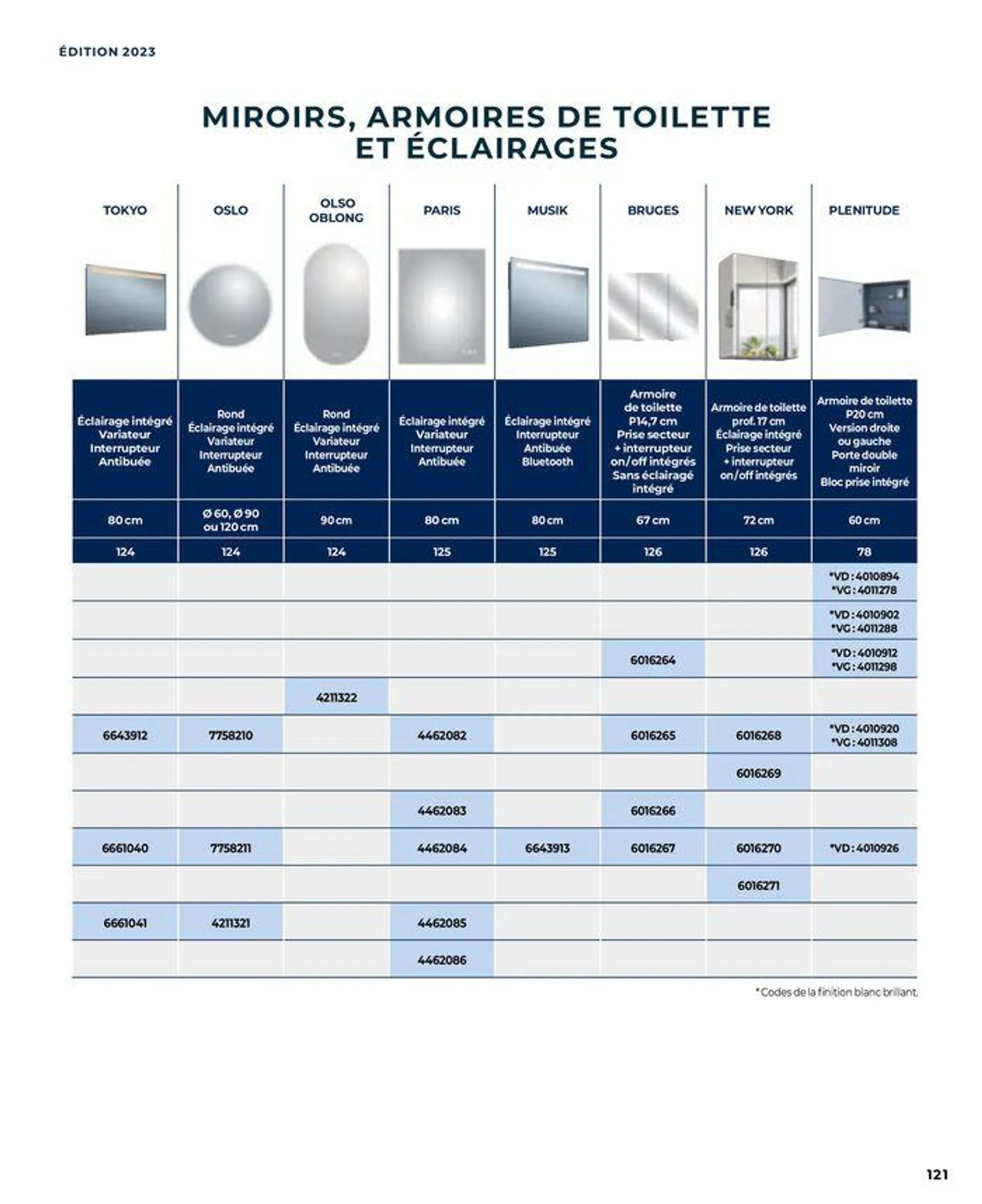 La salle de bain en toute sérénité du 17 janvier au 31 août 2024 - Catalogue page 121