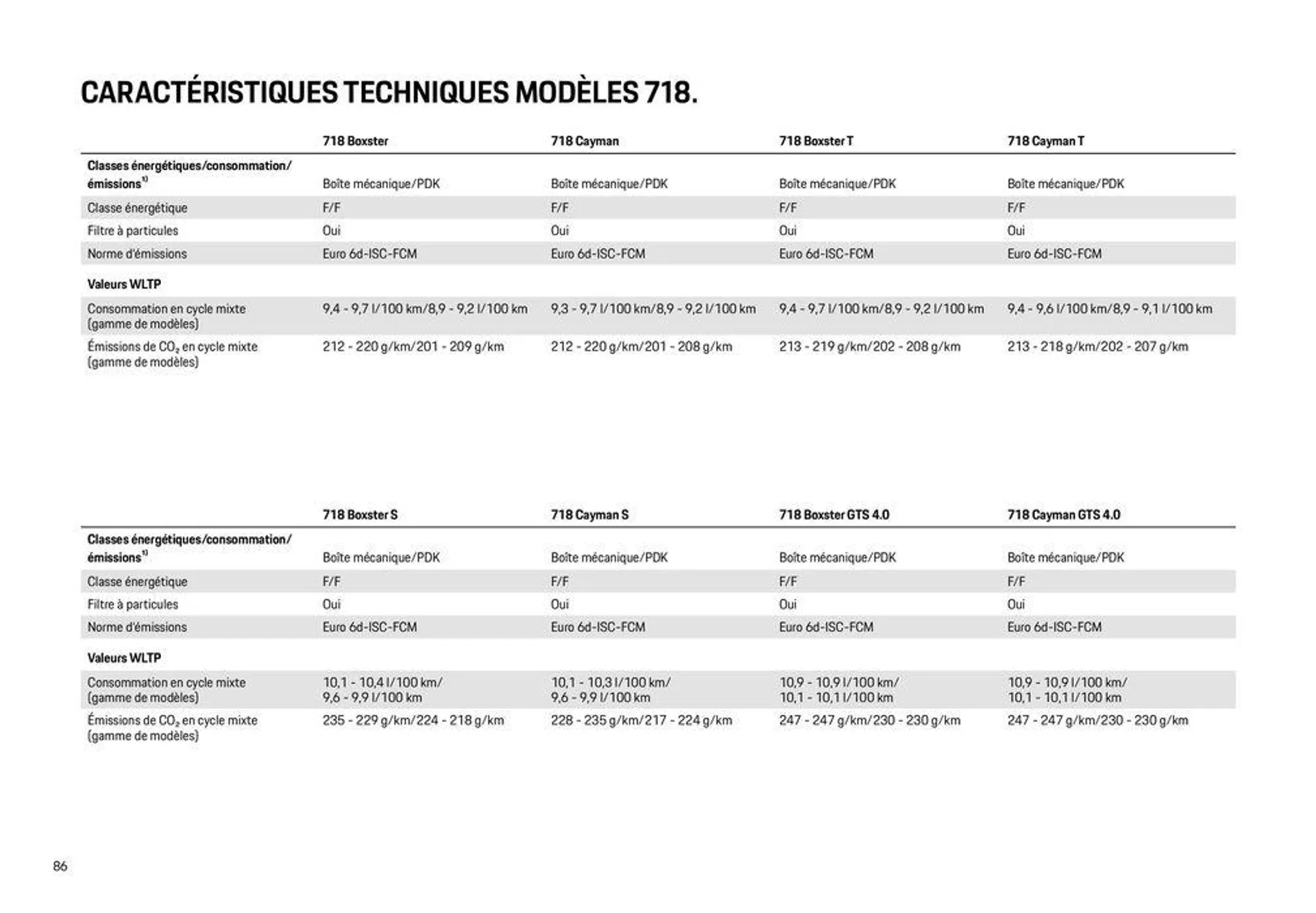 Modèles Porsche du 12 décembre au 31 décembre 2024 - Catalogue page 86