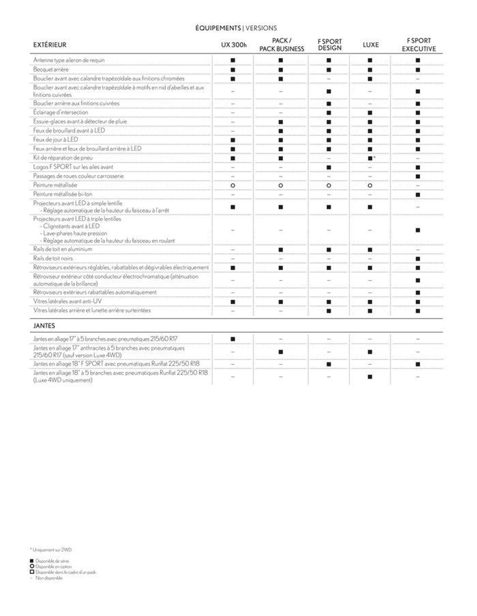 Lexus HYBRIDE AUTO-RECHARGEABLE du 24 juin au 28 février 2025 - Catalogue page 46