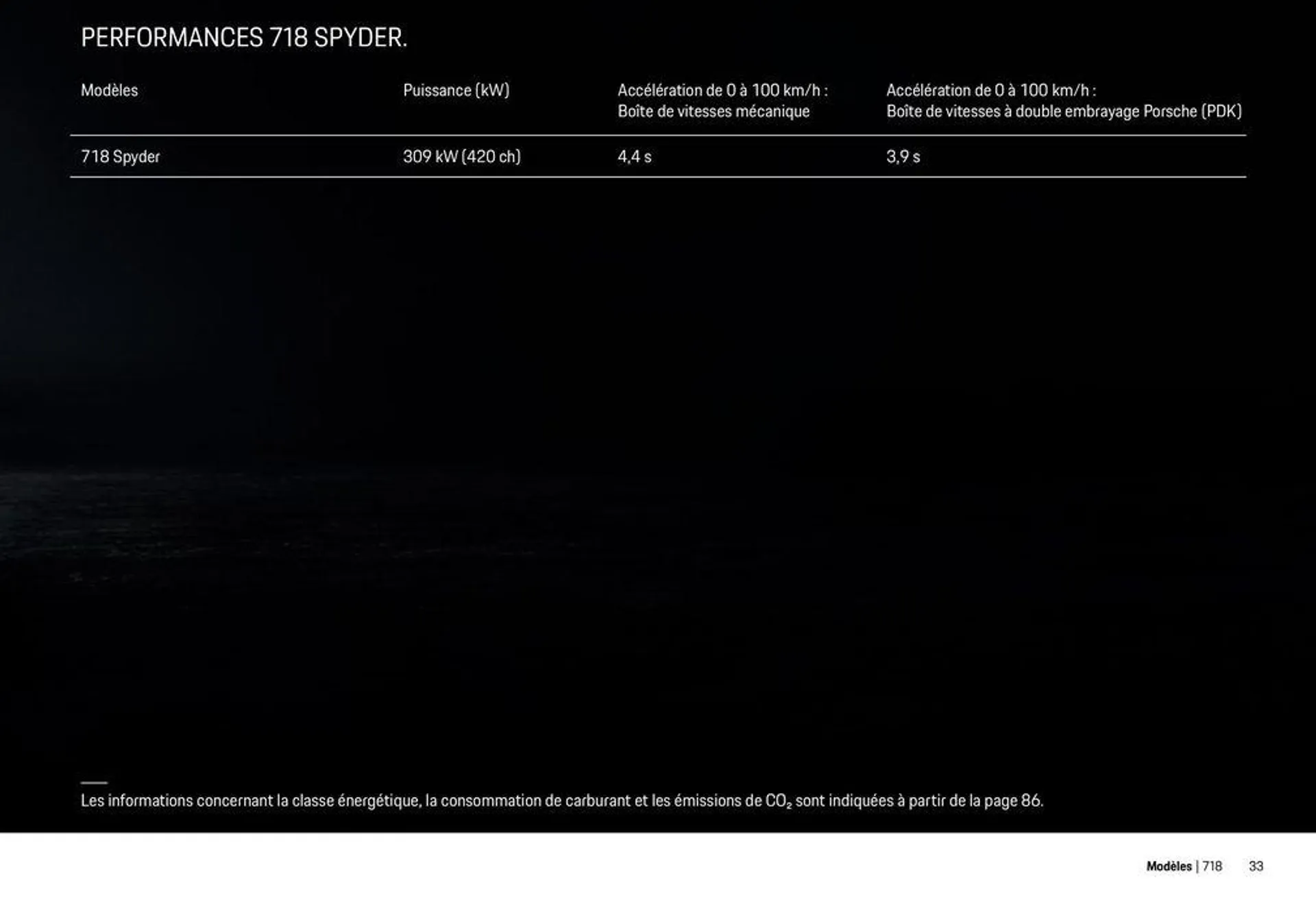 Modèles Porsche du 12 décembre au 31 décembre 2024 - Catalogue page 33