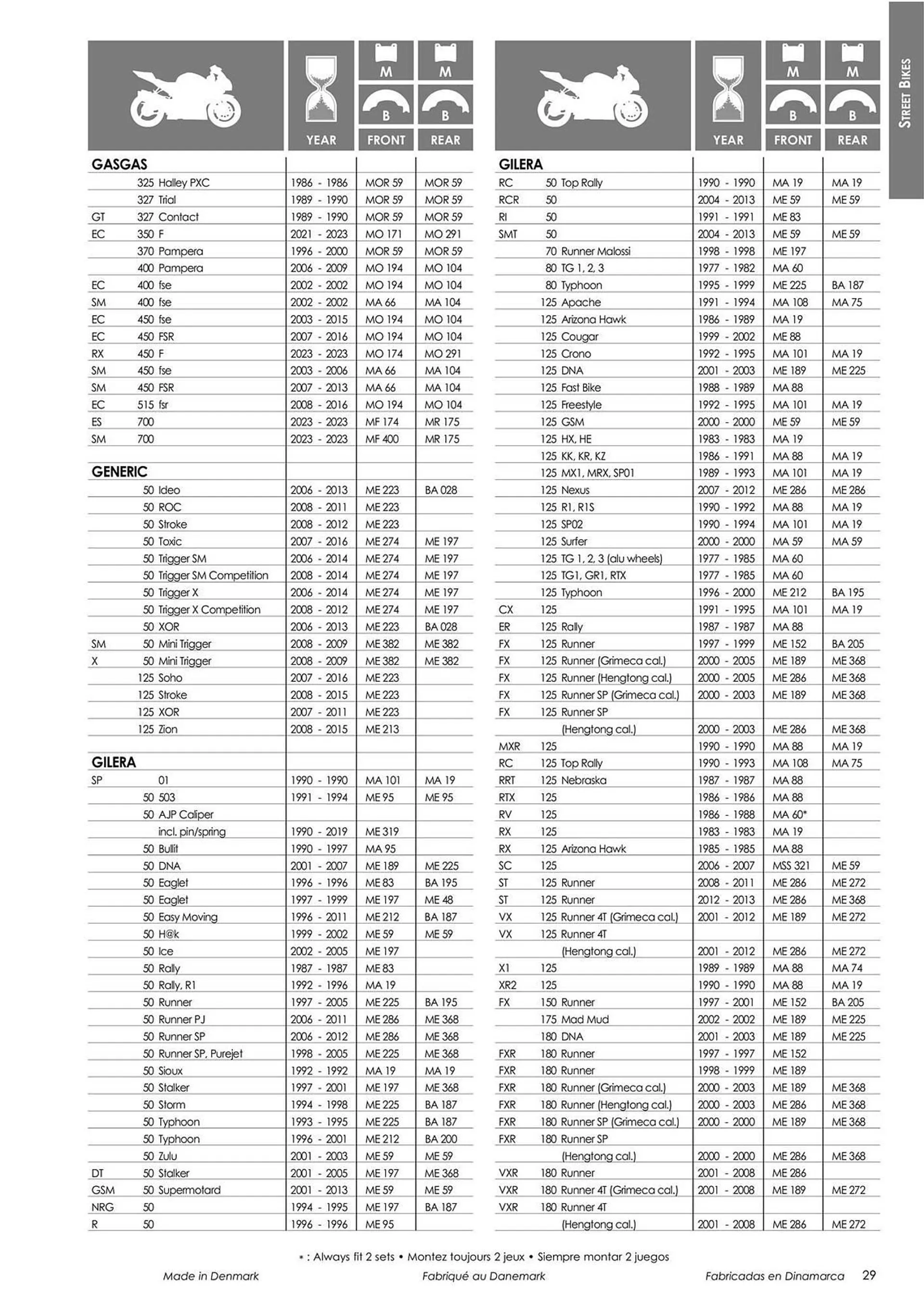 Catalogue Bihr du 18 mars au 31 décembre 2024 - Catalogue page 31