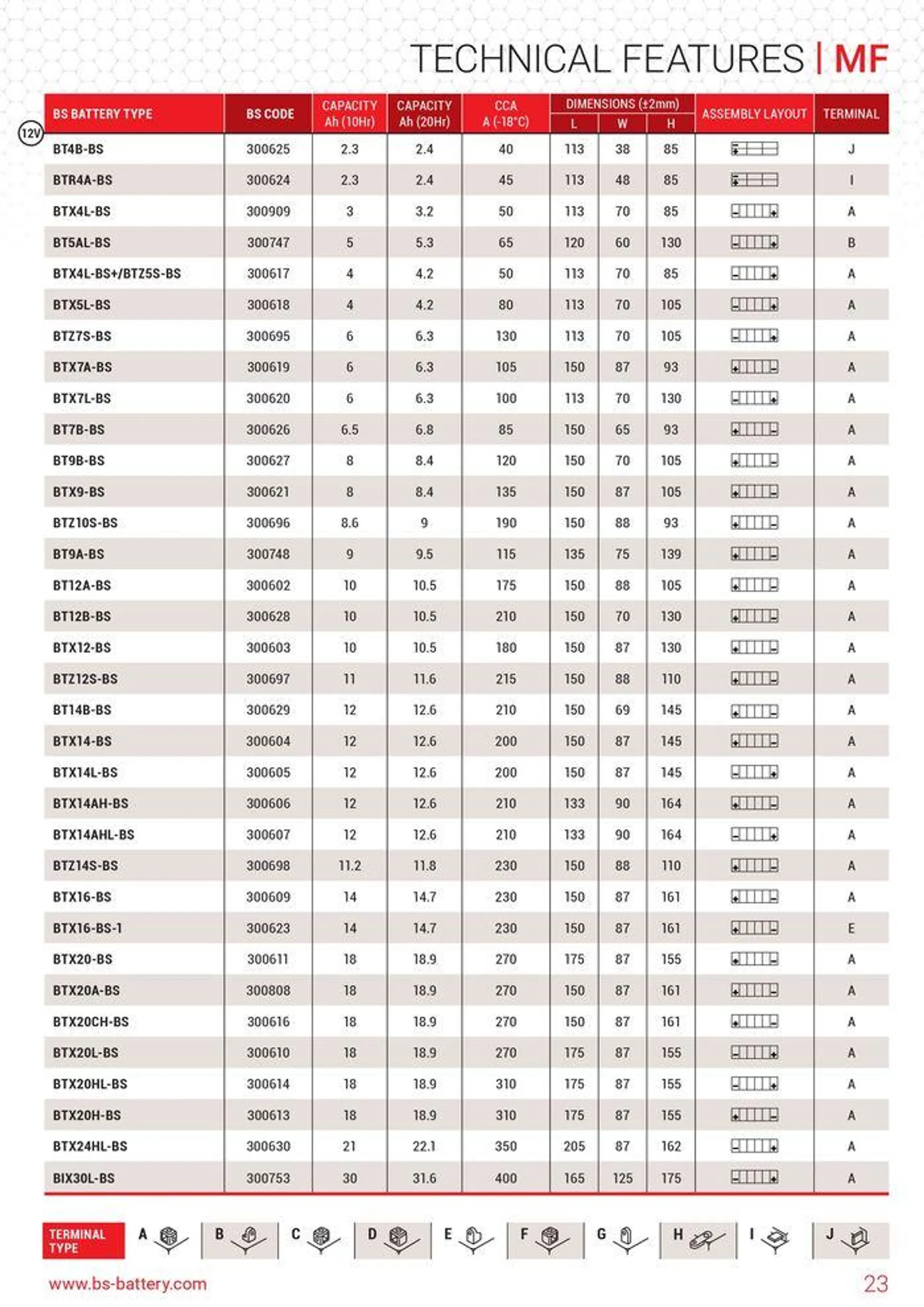 BS BATTERY 2024 du 12 septembre au 31 décembre 2024 - Catalogue page 23