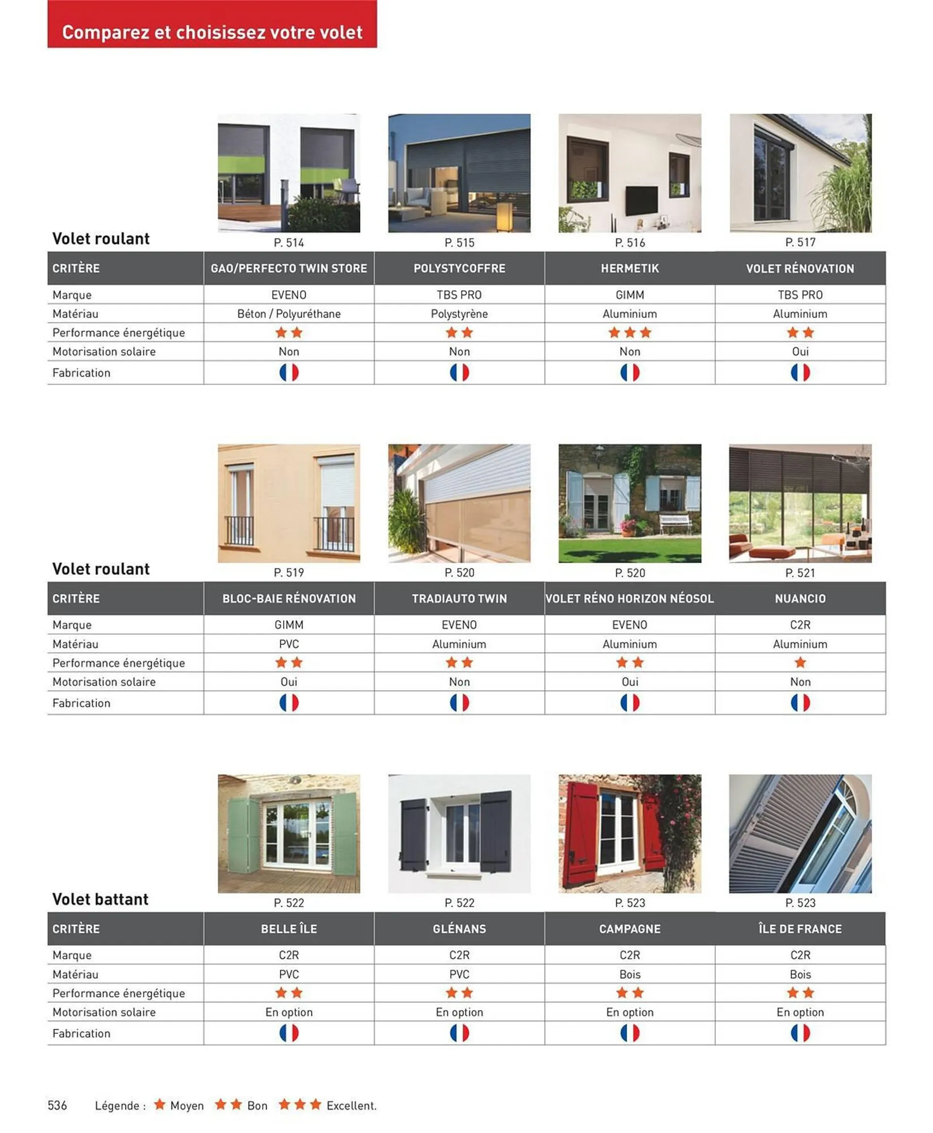 Catalogue Point P du 5 avril au 31 décembre 2024 - Catalogue page 536