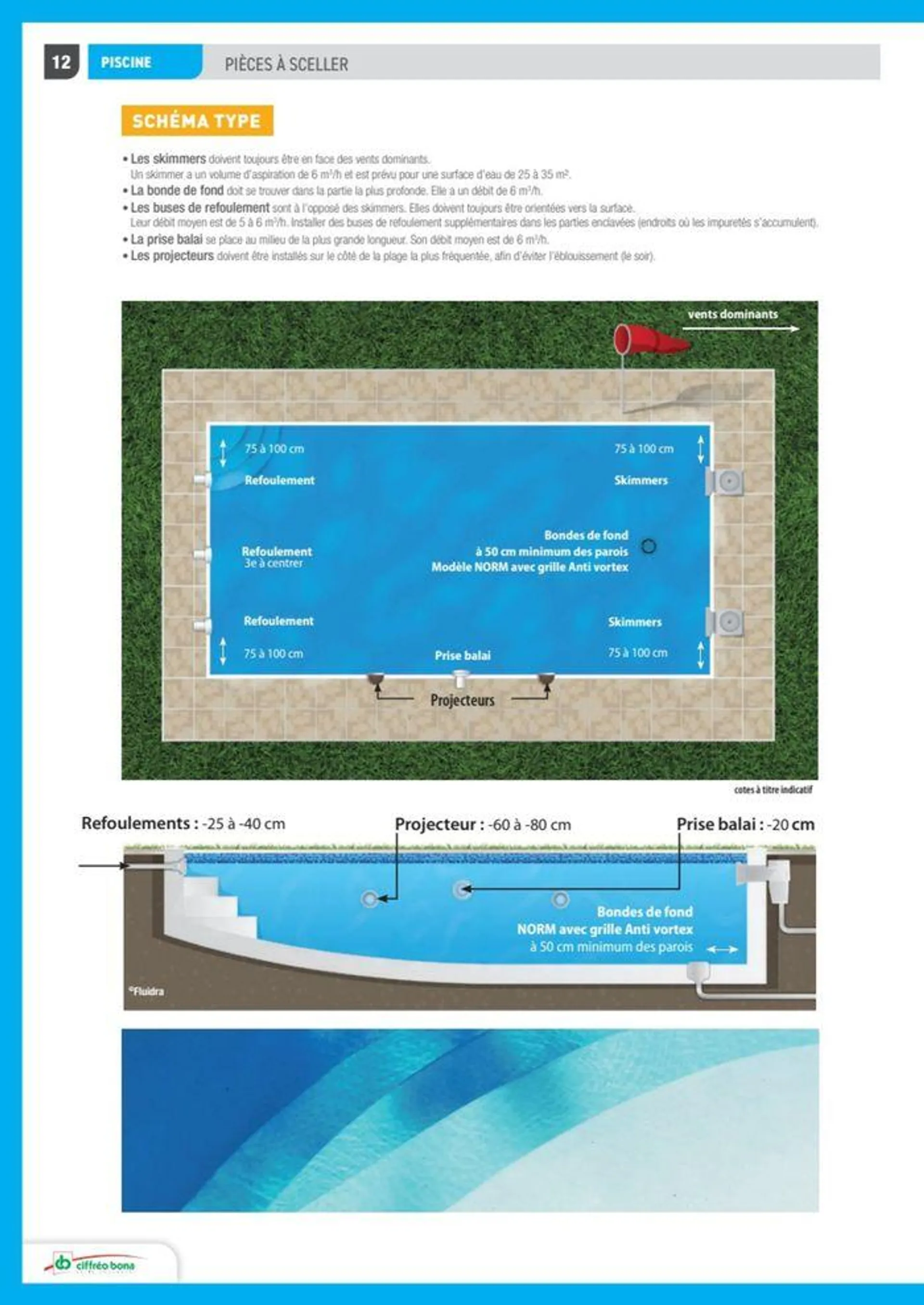 Guide Piscine 2024 - 3