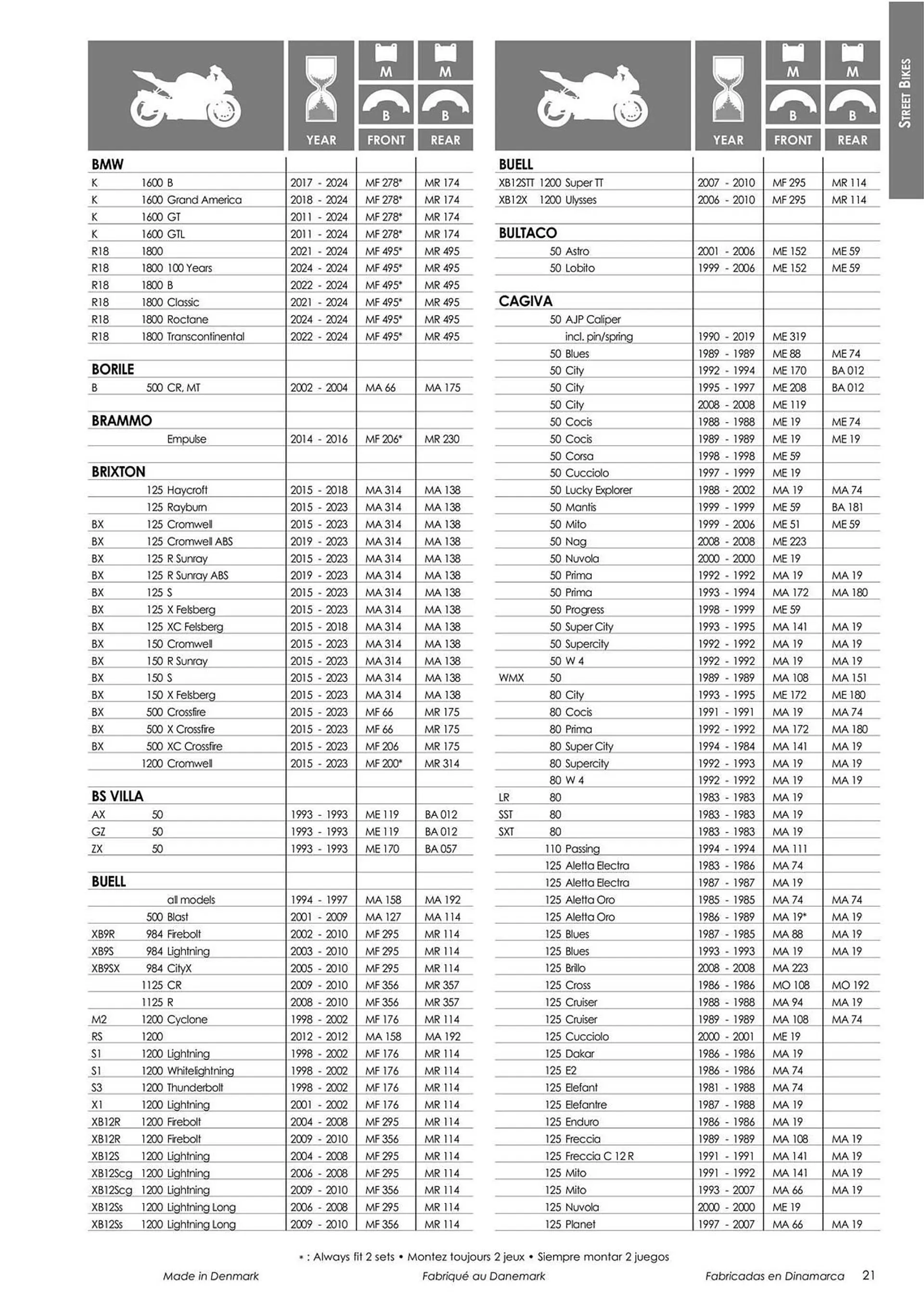 Catalogue Bihr du 18 mars au 31 décembre 2024 - Catalogue page 23