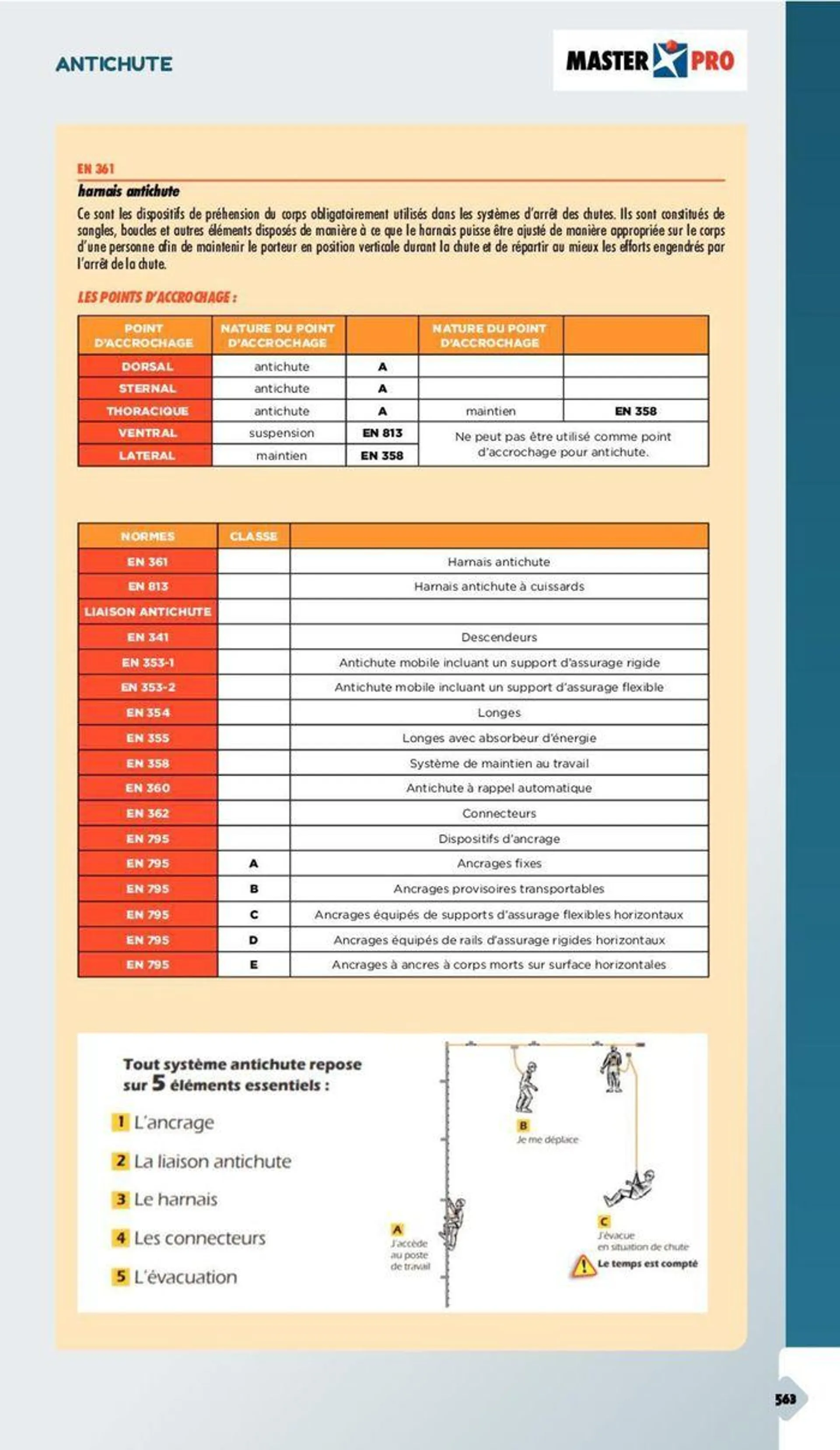 Essentiel Batiment 2024 du 3 janvier au 31 décembre 2024 - Catalogue page 516