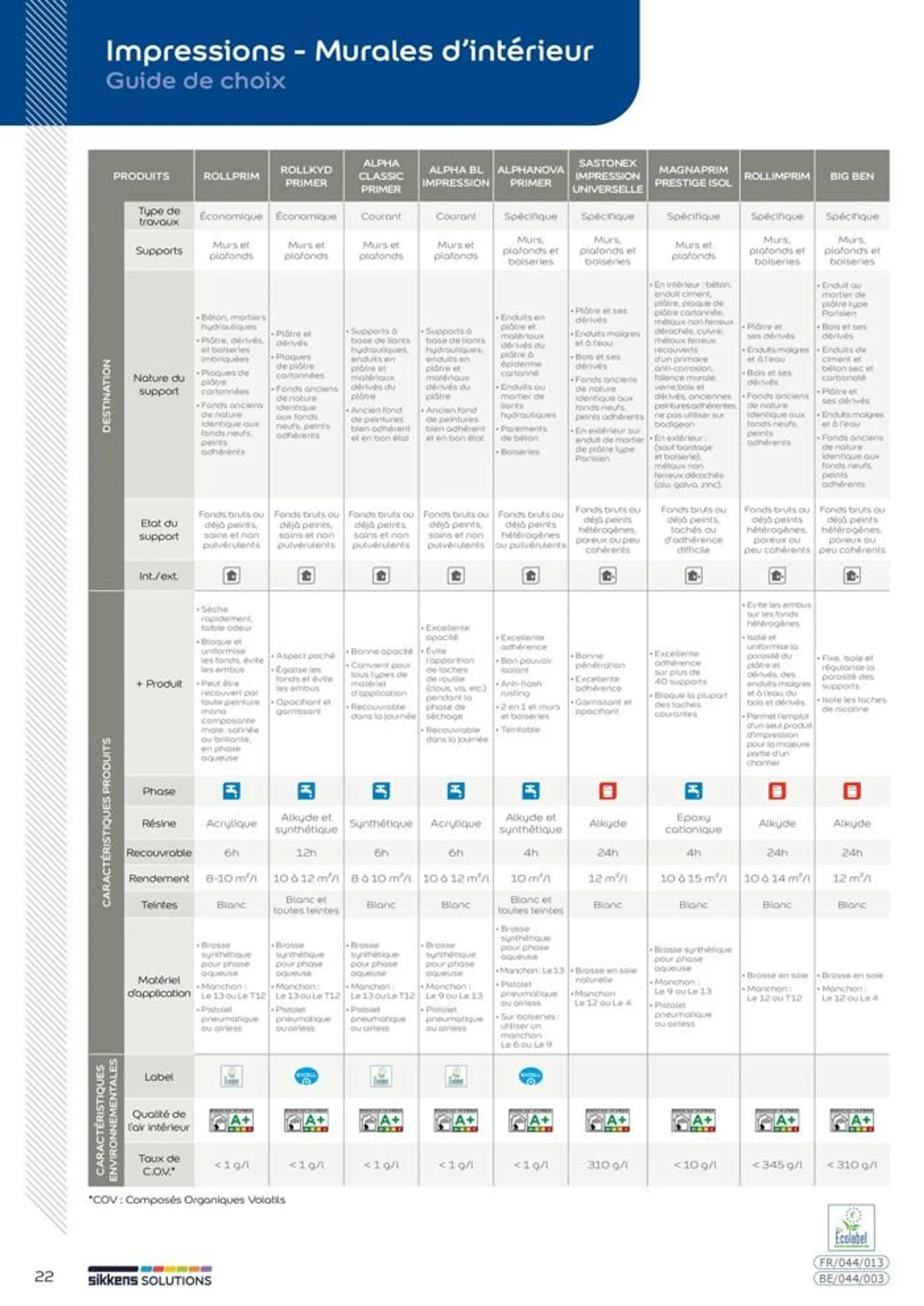  Le catalogue Sikkens Solutions 2023 - 22