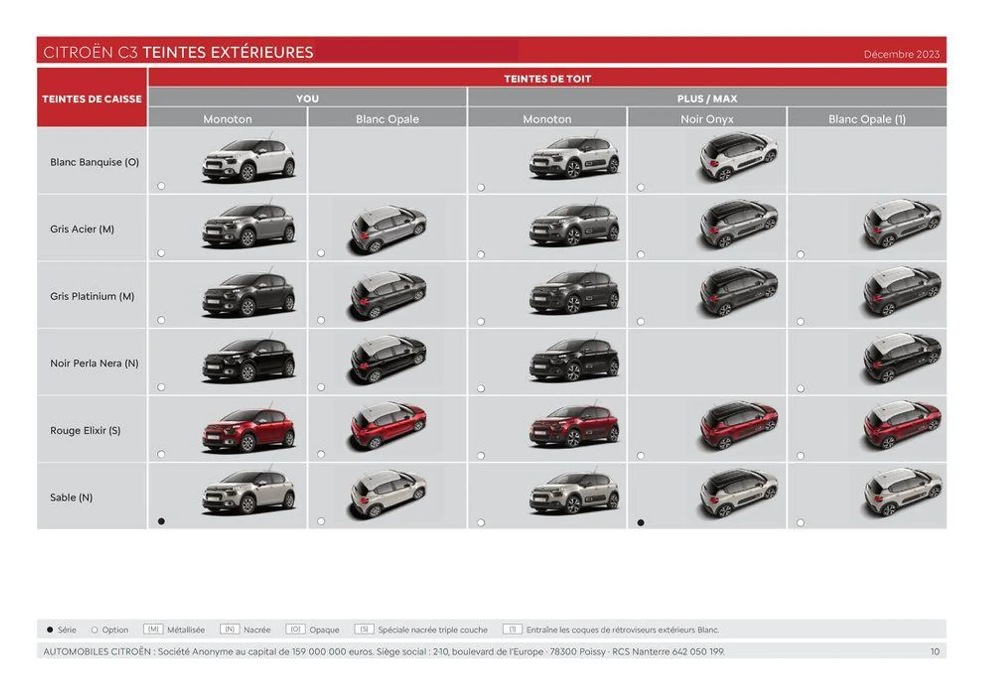 C3 - Versions et caractéristiques du 8 février au 31 janvier 2025 - Catalogue page 10