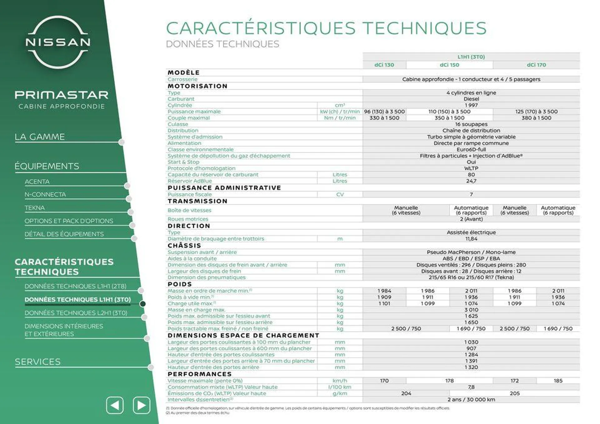 Nissan Primastar_ du 29 février au 1 mars 2025 - Catalogue page 32