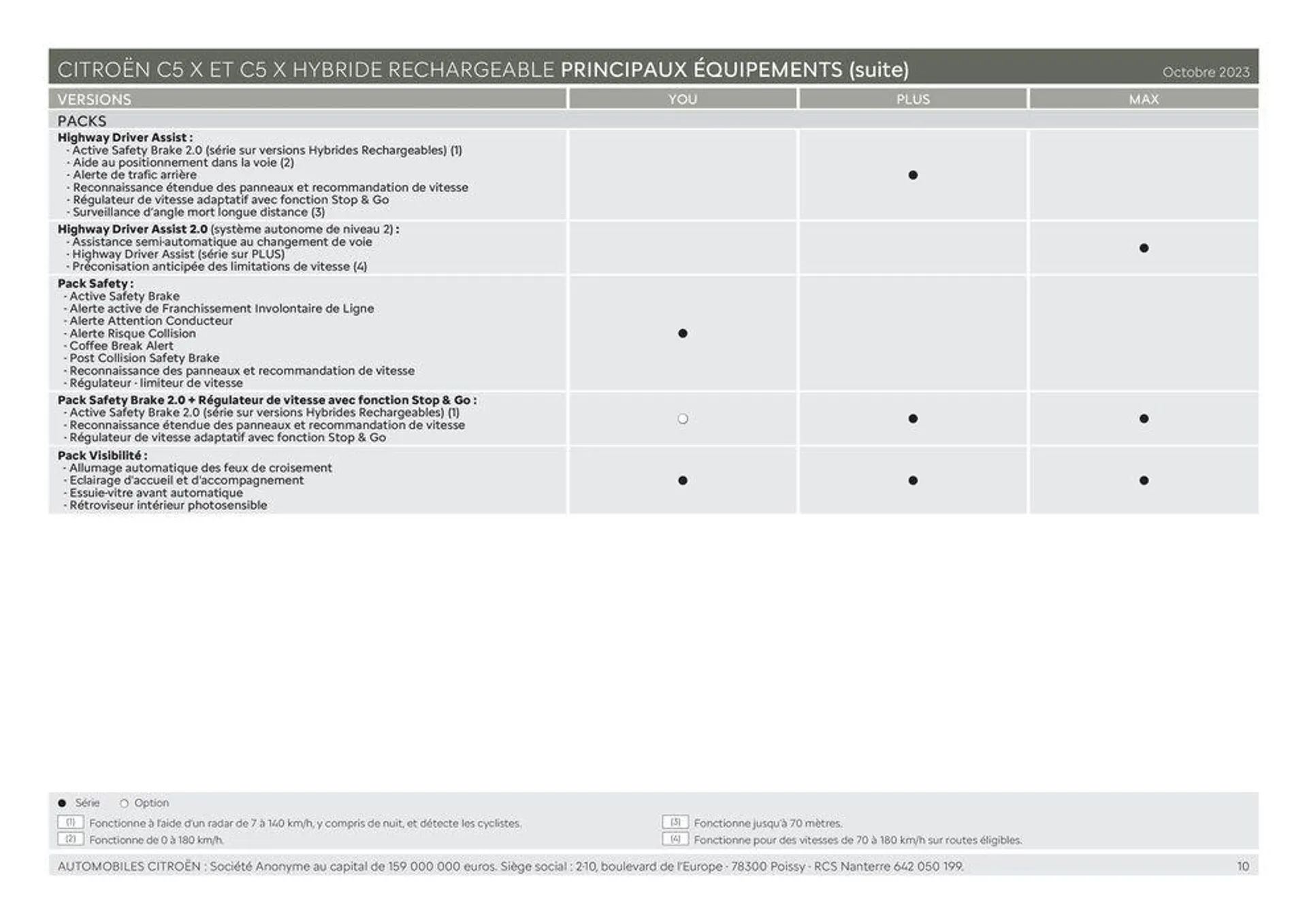 Citroën C5 X HYBRIDE RECHARGEABLE Caractéristiques du 4 juillet au 31 décembre 2024 - Catalogue page 10