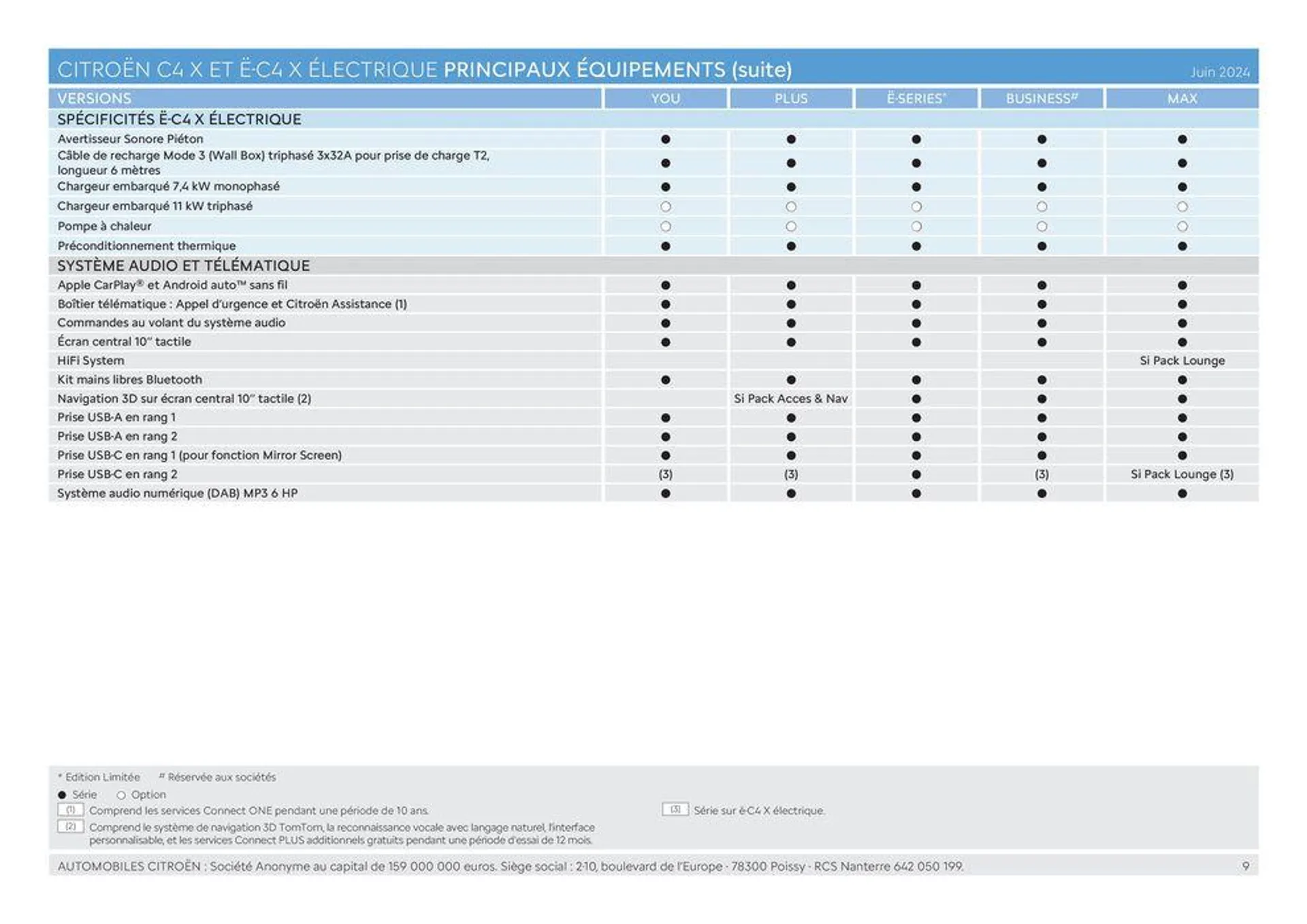 C4 X - Versions et caractéristiques du 20 juin au 31 décembre 2024 - Catalogue page 9