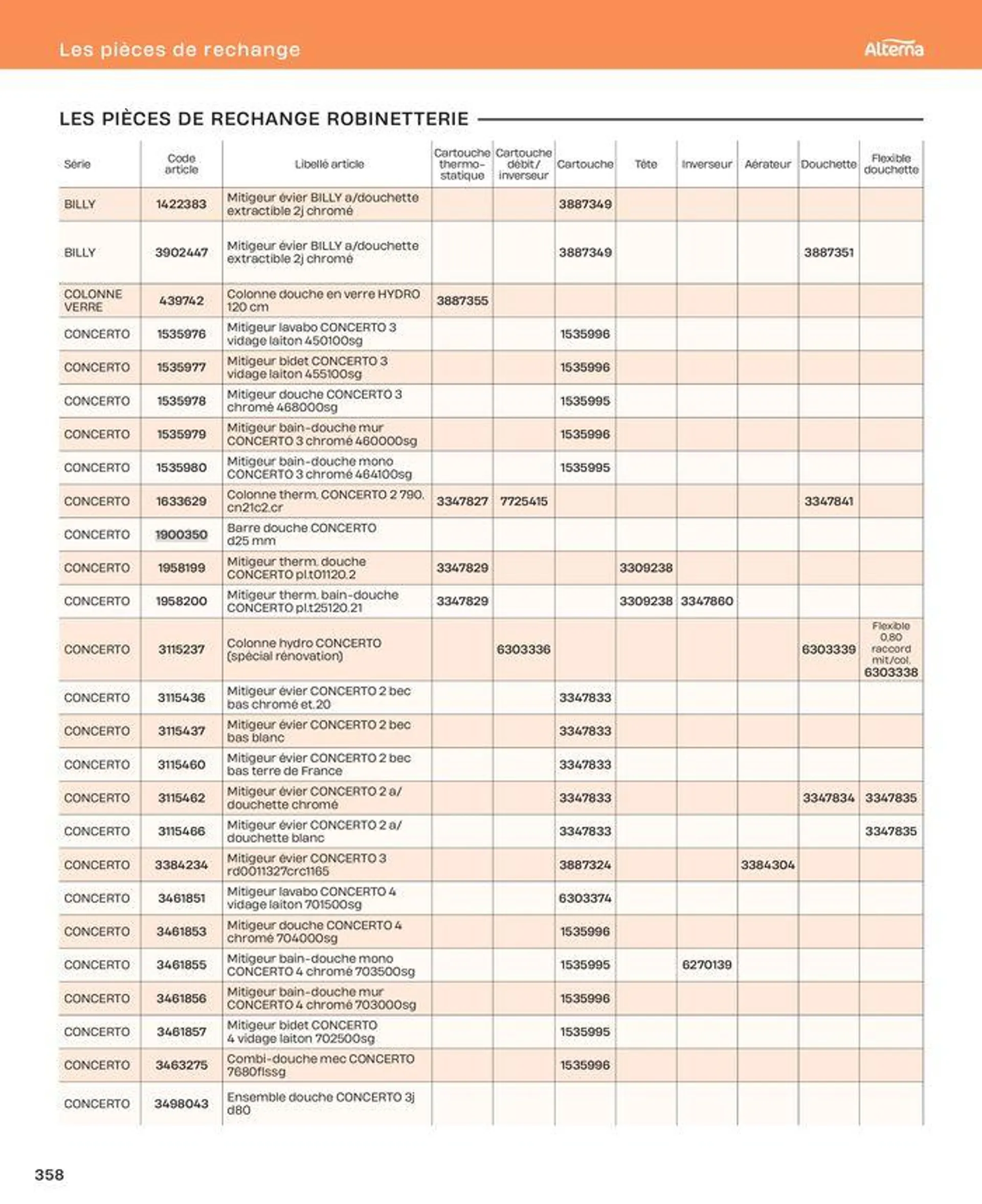 La salle de bain en toute sérénité du 2 juillet au 31 décembre 2024 - Catalogue page 358