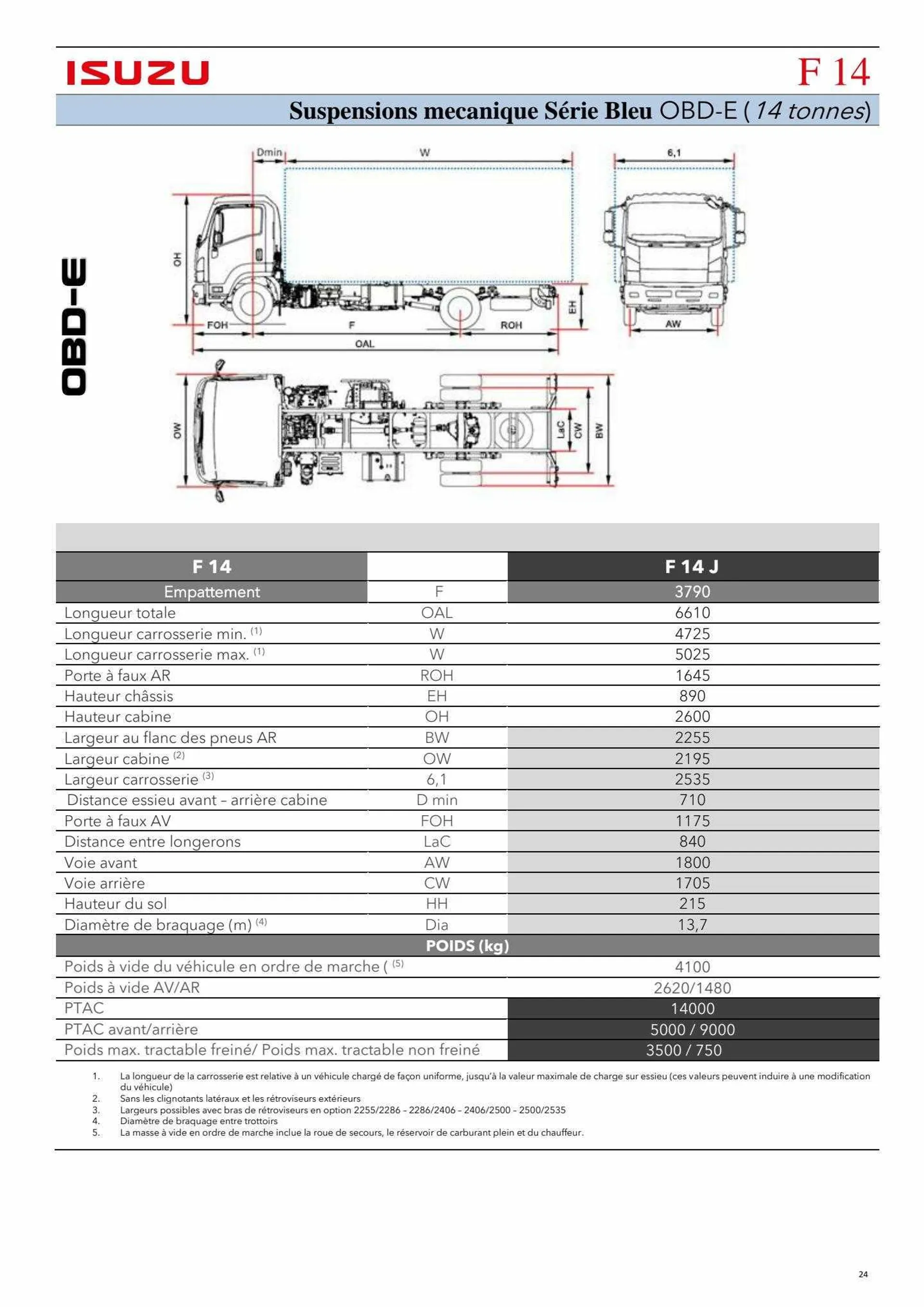 Catalogue ISUZU du 23 août au 30 septembre 2024 - Catalogue page 23