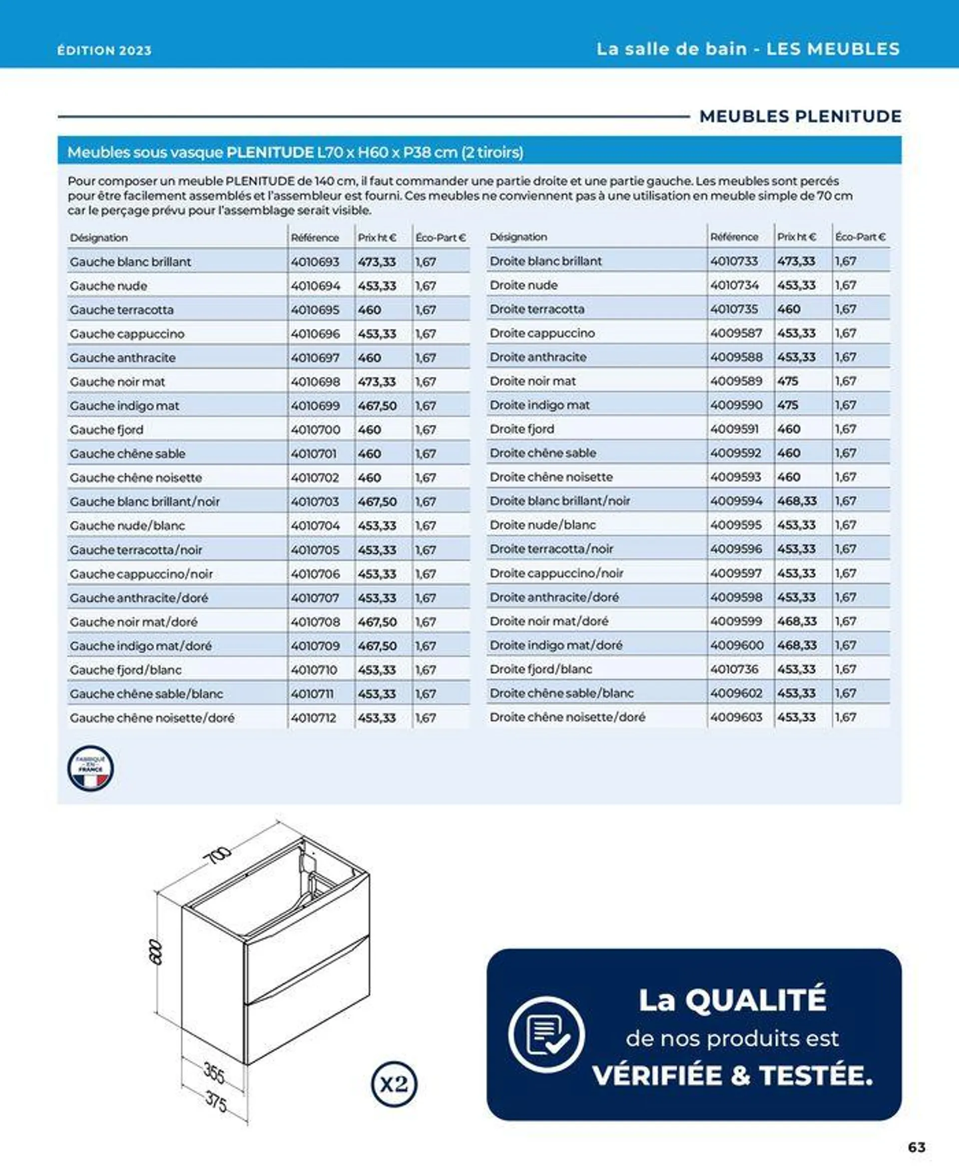 La salle de bain en toute sérénité du 17 janvier au 31 août 2024 - Catalogue page 63