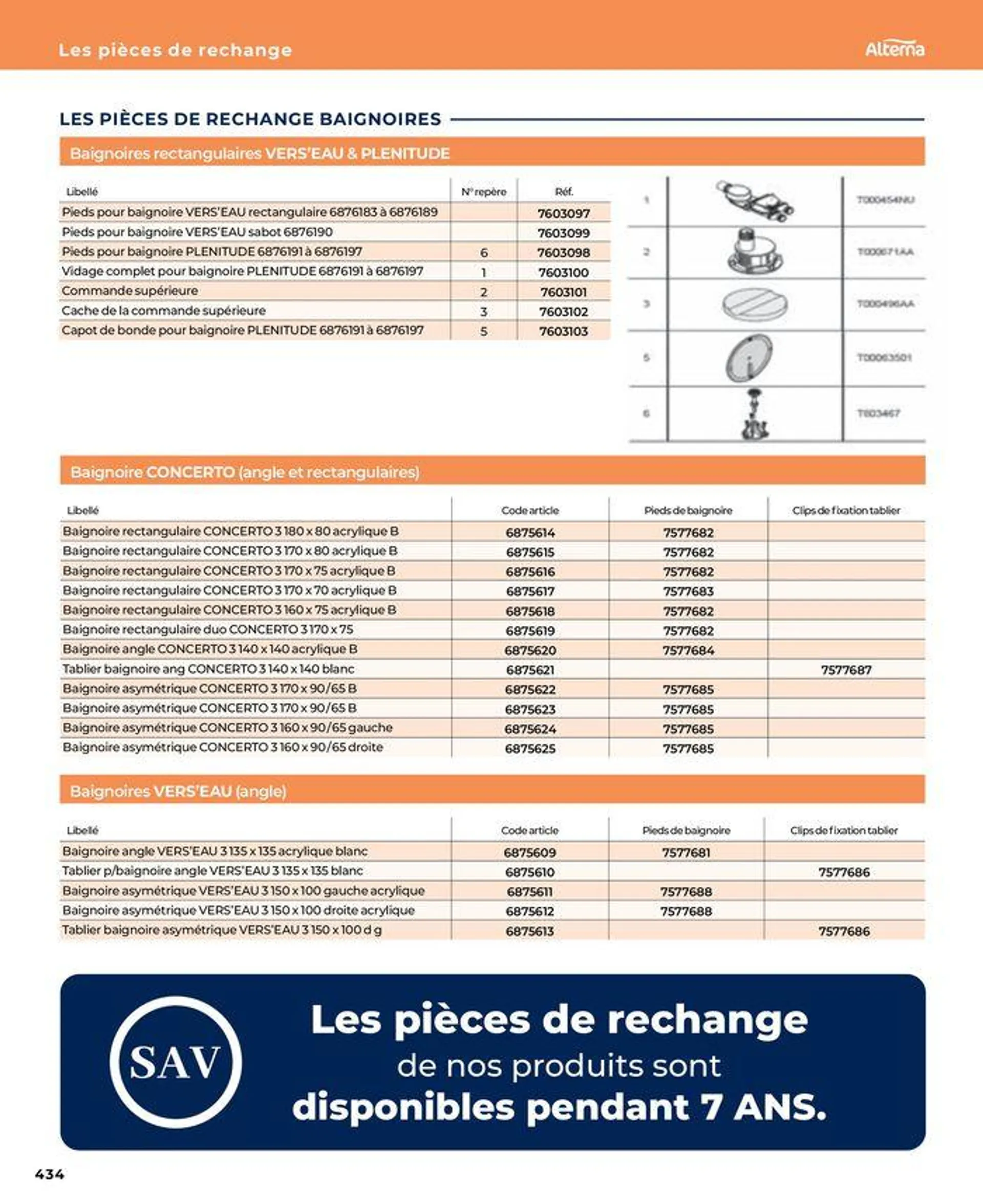 La salle de bain en toute sérénité du 17 janvier au 31 août 2024 - Catalogue page 434